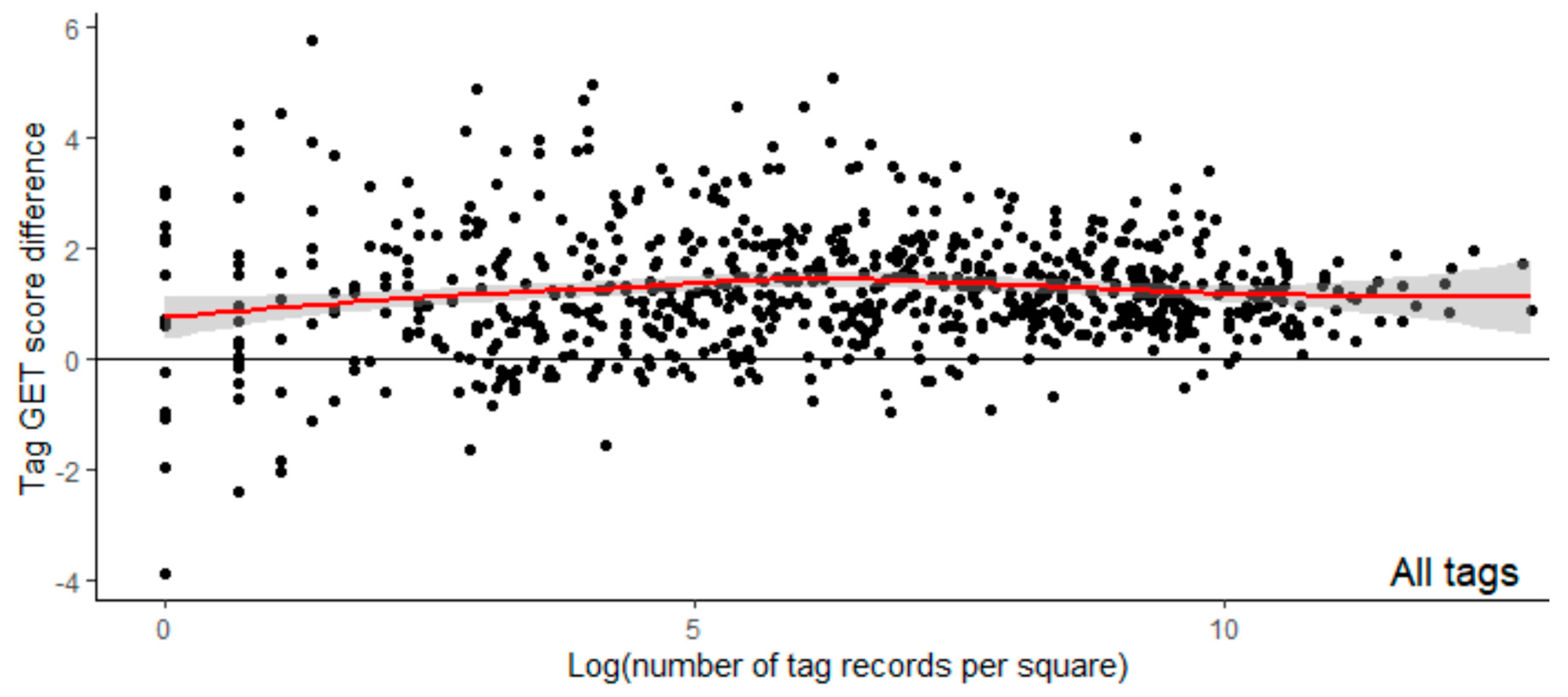 Diversity 15 00917 g0a6 Diversity 15 00917 g0a6