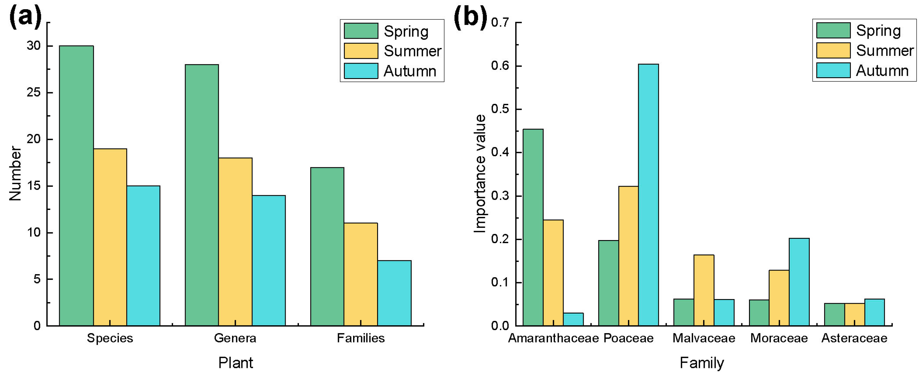Diversity 15 00922 g002 Diversity 15 00922 g002