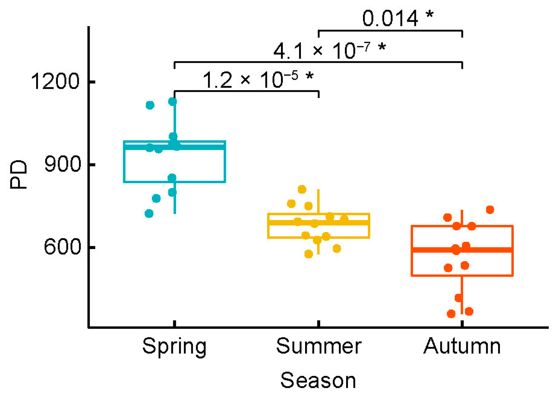 Diversity 15 00922 g004 Diversity 15 00922 g004