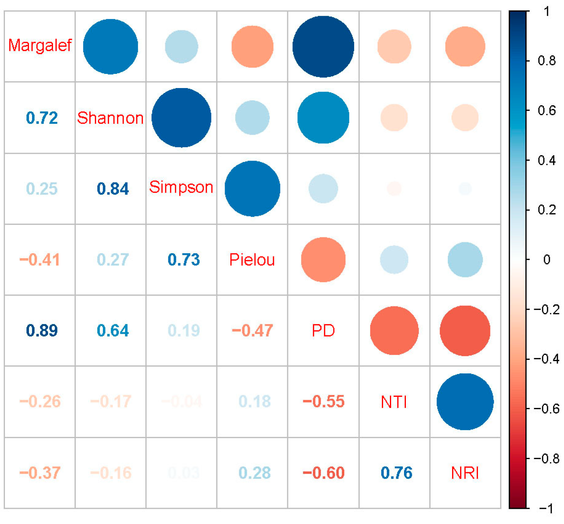 Diversity 15 00922 g006 Diversity 15 00922 g006
