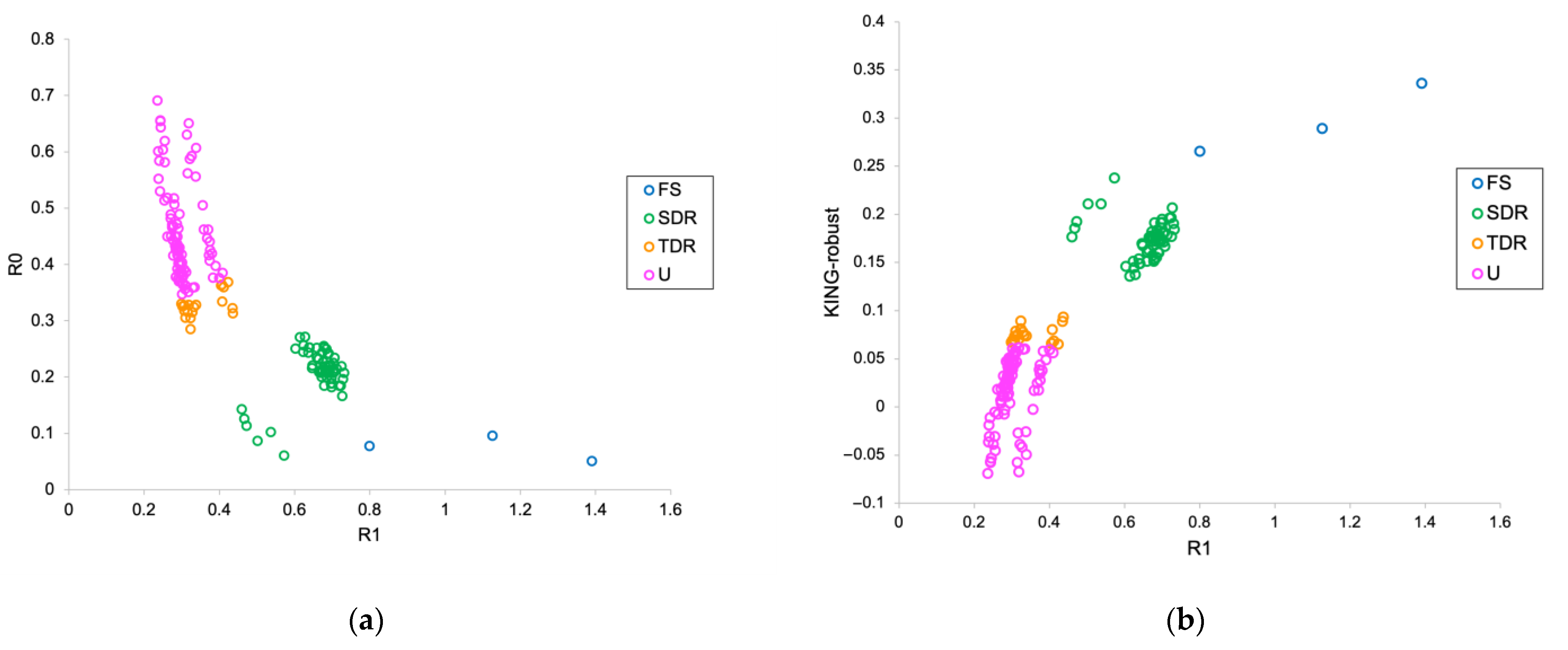 Diversity 15 00923 g003