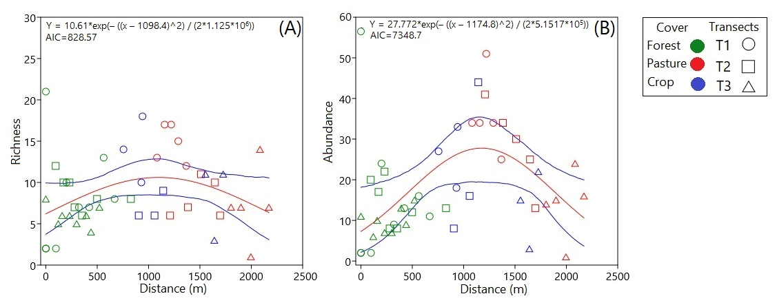Diversity 15 00927 g002