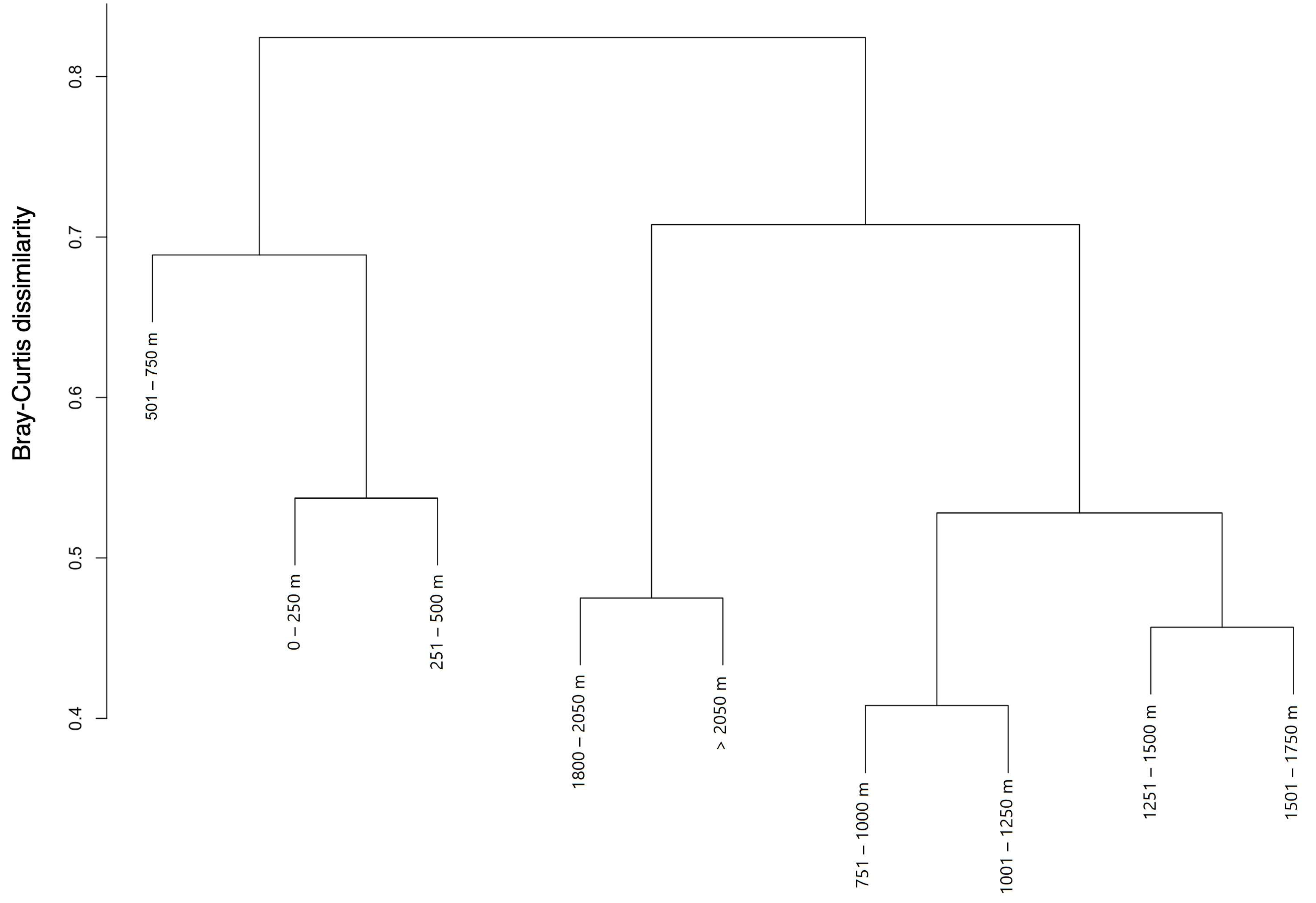 Diversity 15 00927 g004