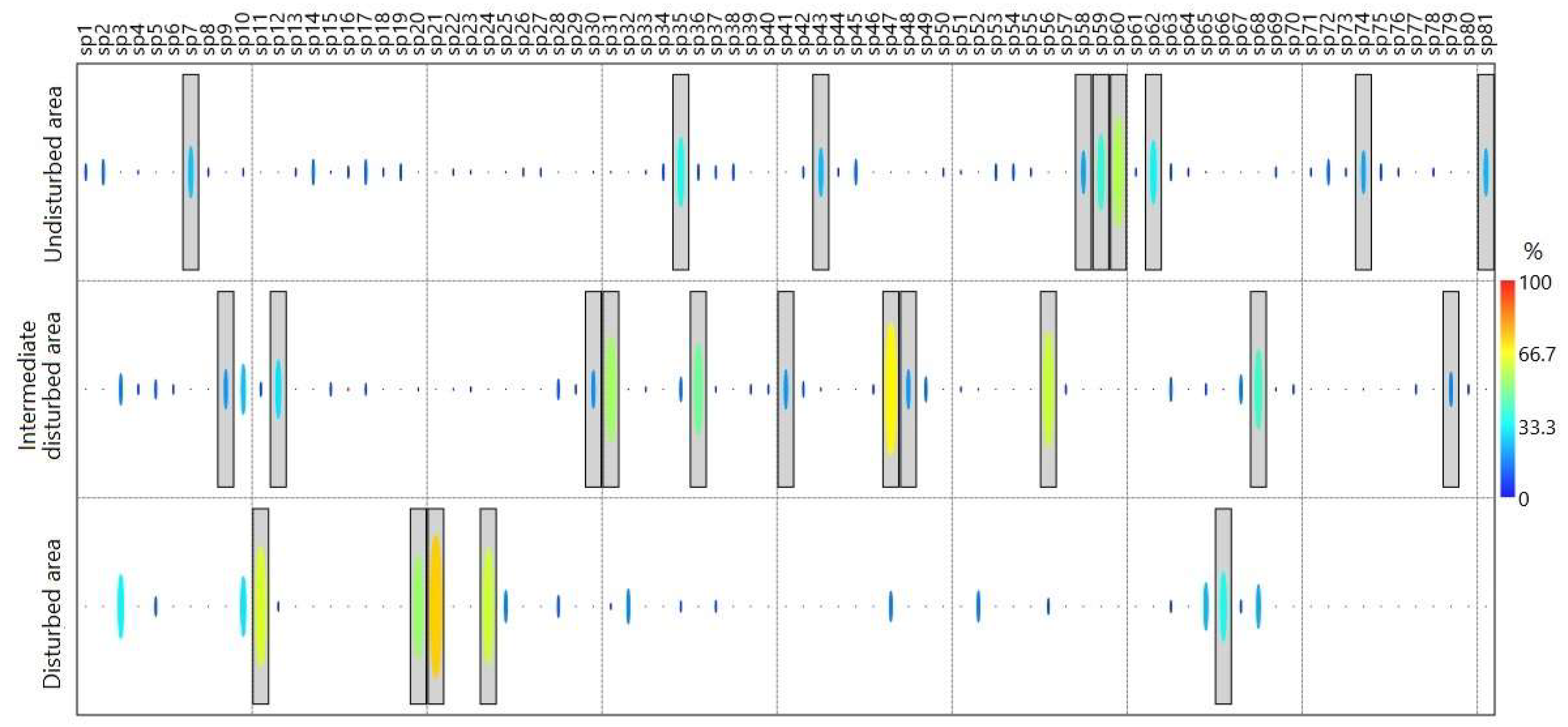 Diversity 15 00927 g005