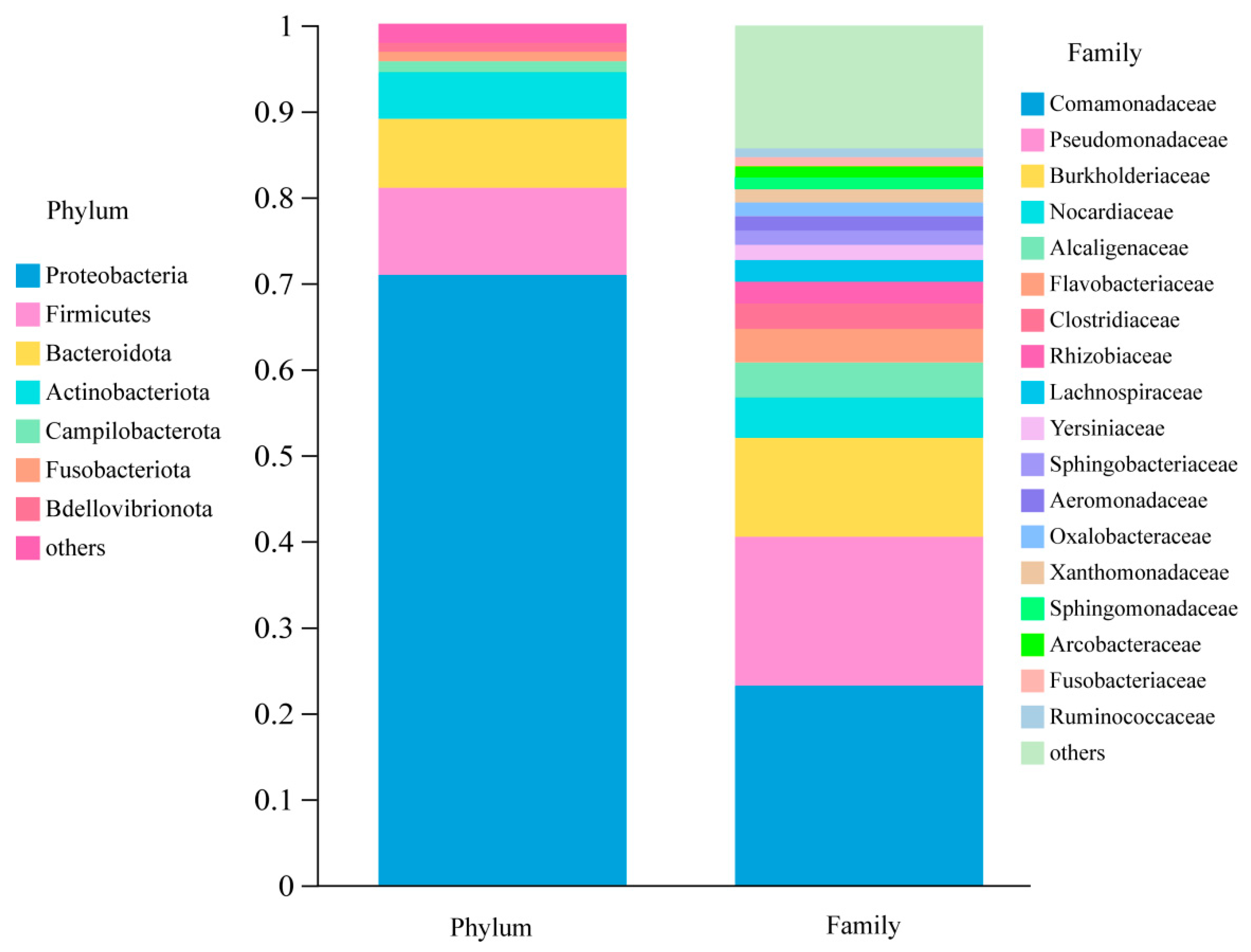 Diversity 15 00932 g002 Diversity 15 00932 g002