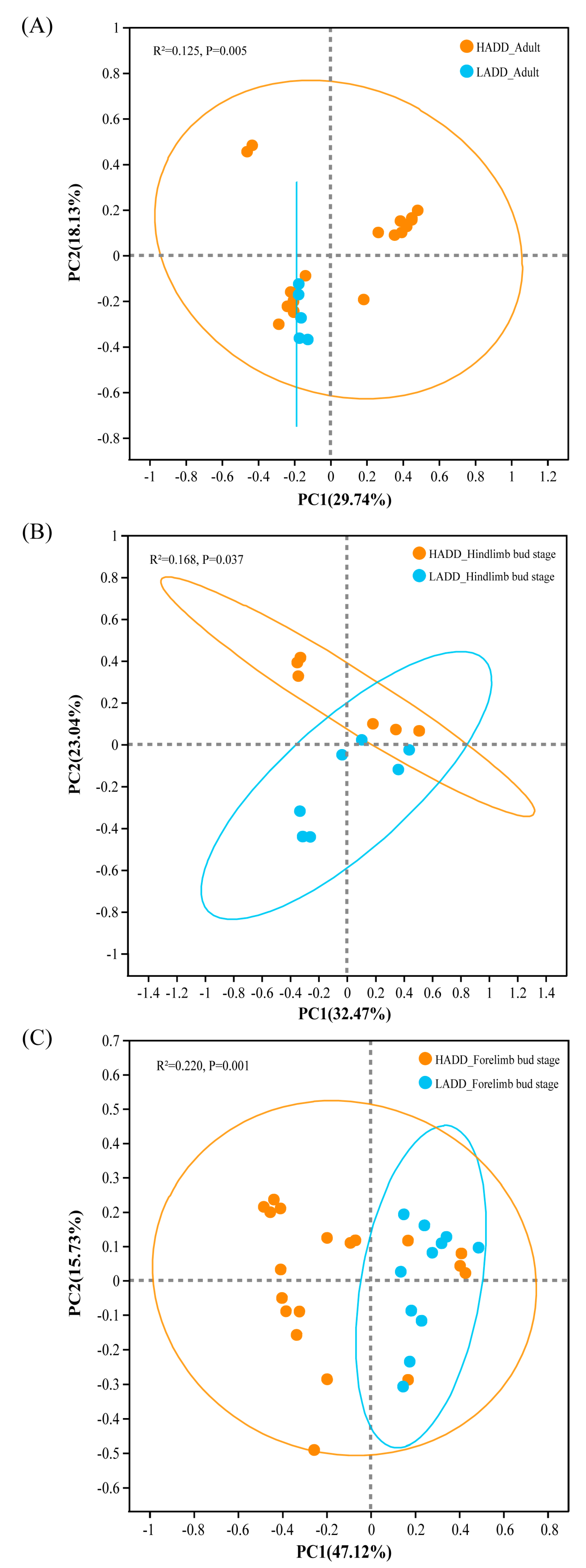 Diversity 15 00932 g004 Diversity 15 00932 g004