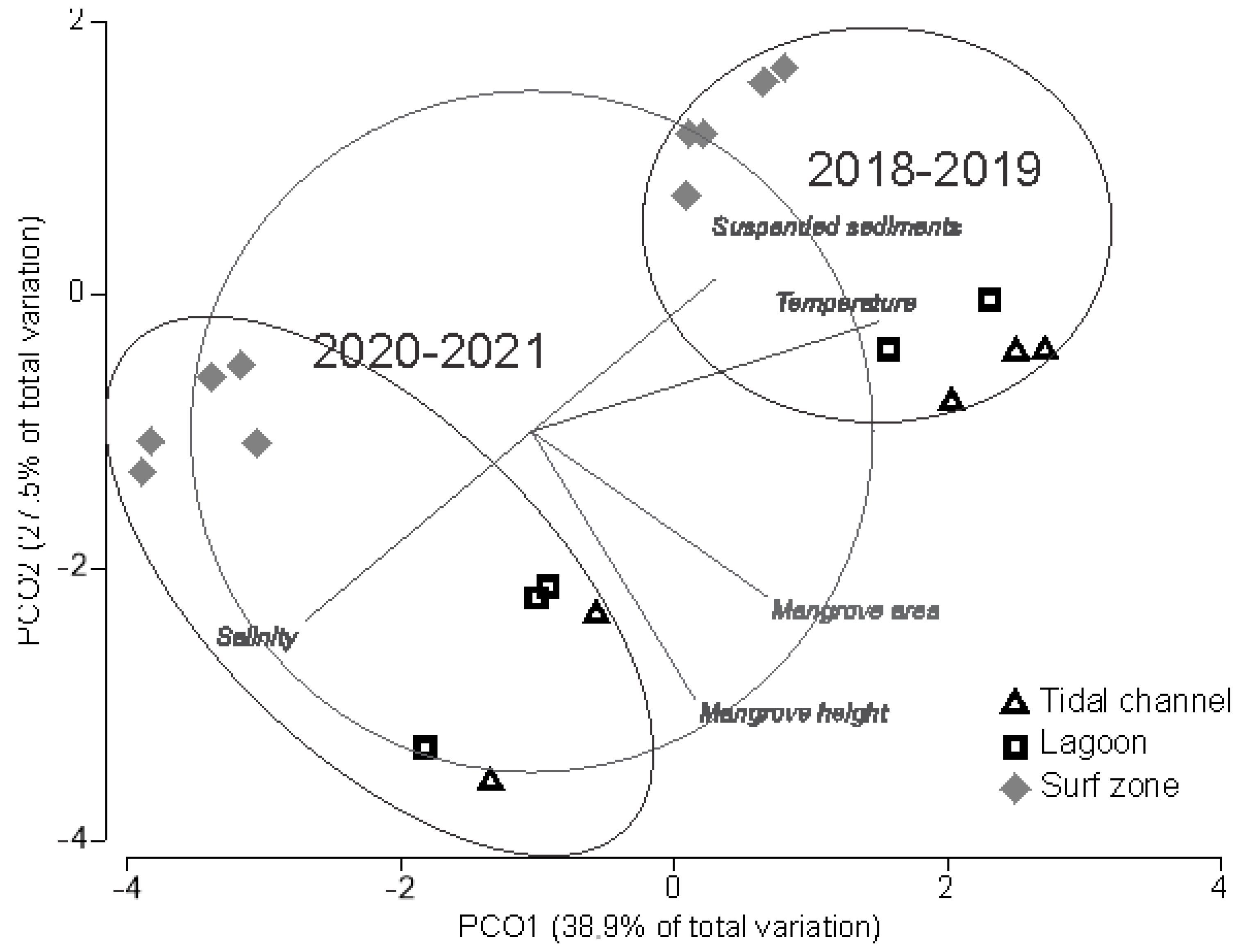 Diversity 15 00934 g002