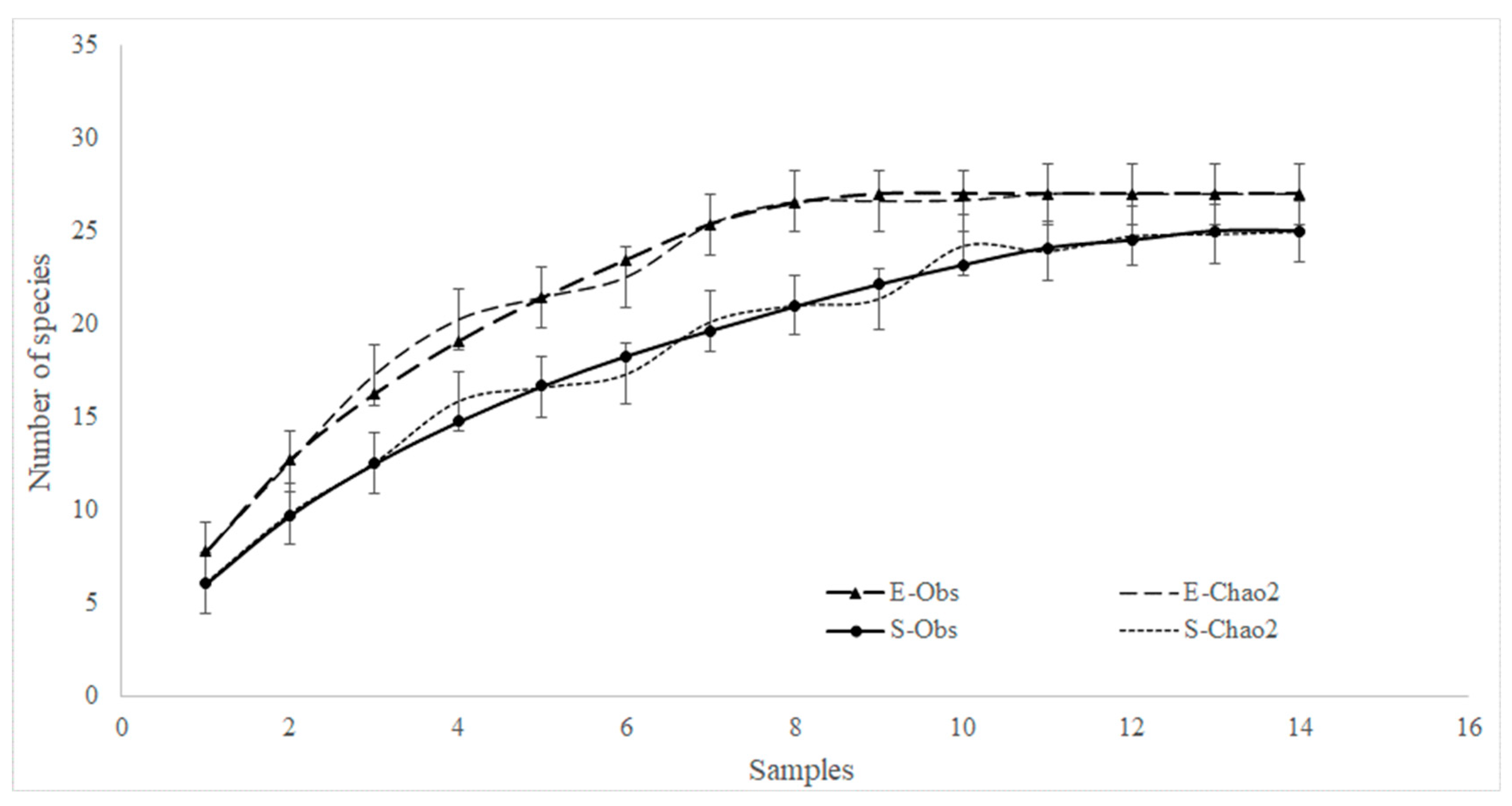 Diversity 15 00934 g003