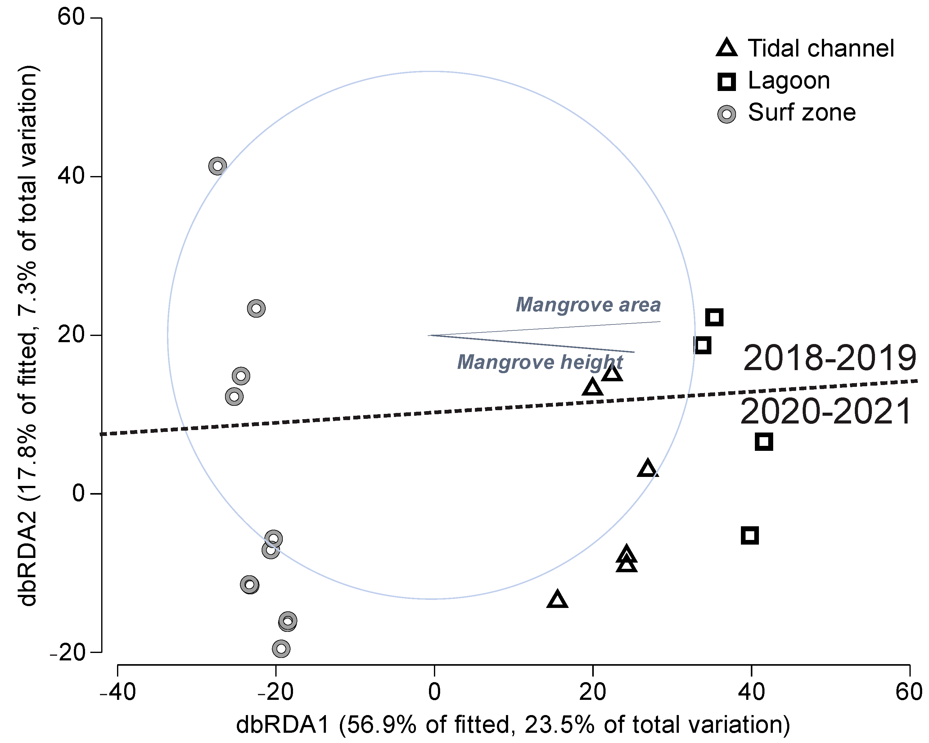 Diversity 15 00934 g004