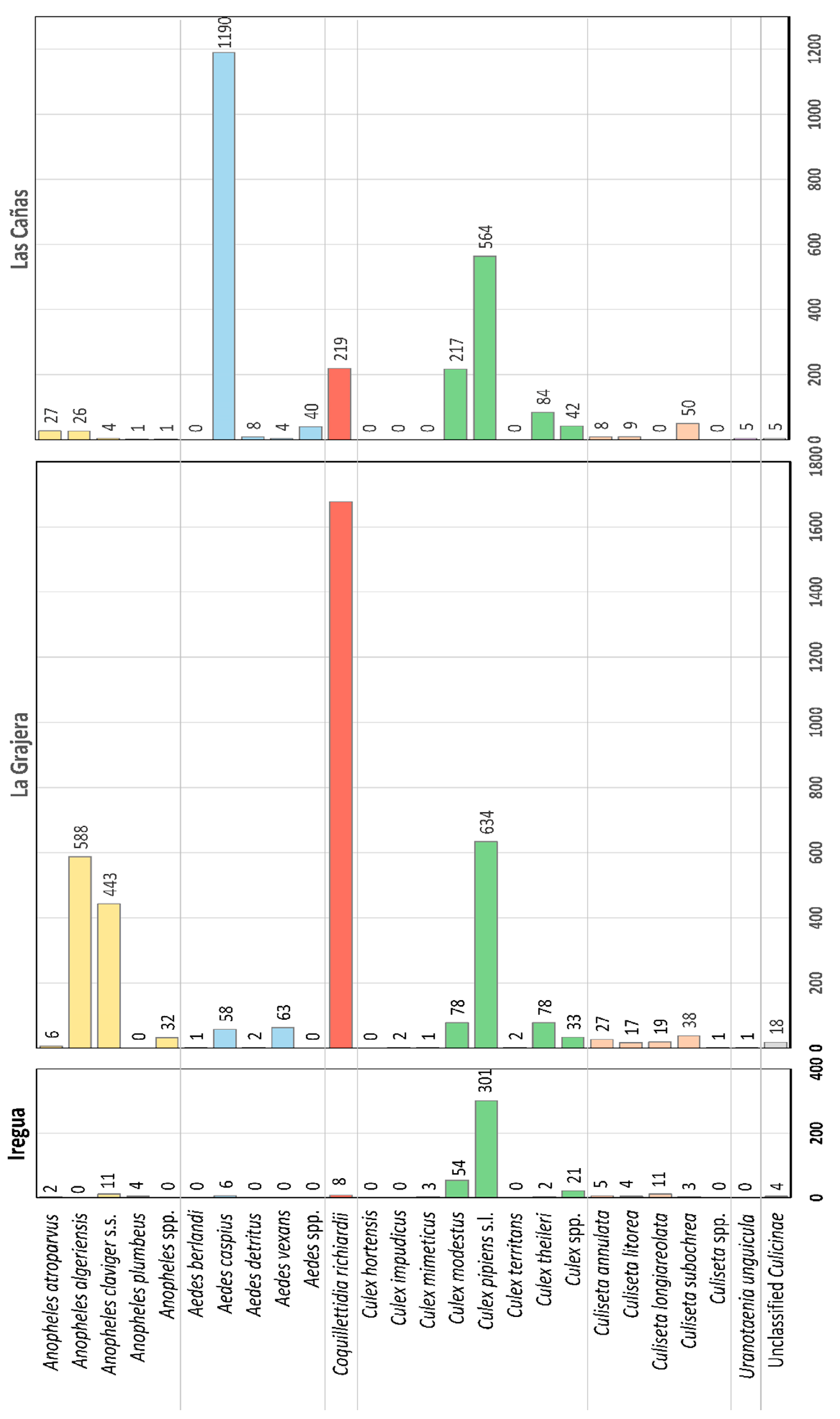 Diversity 15 00938 g002 Diversity 15 00938 g002