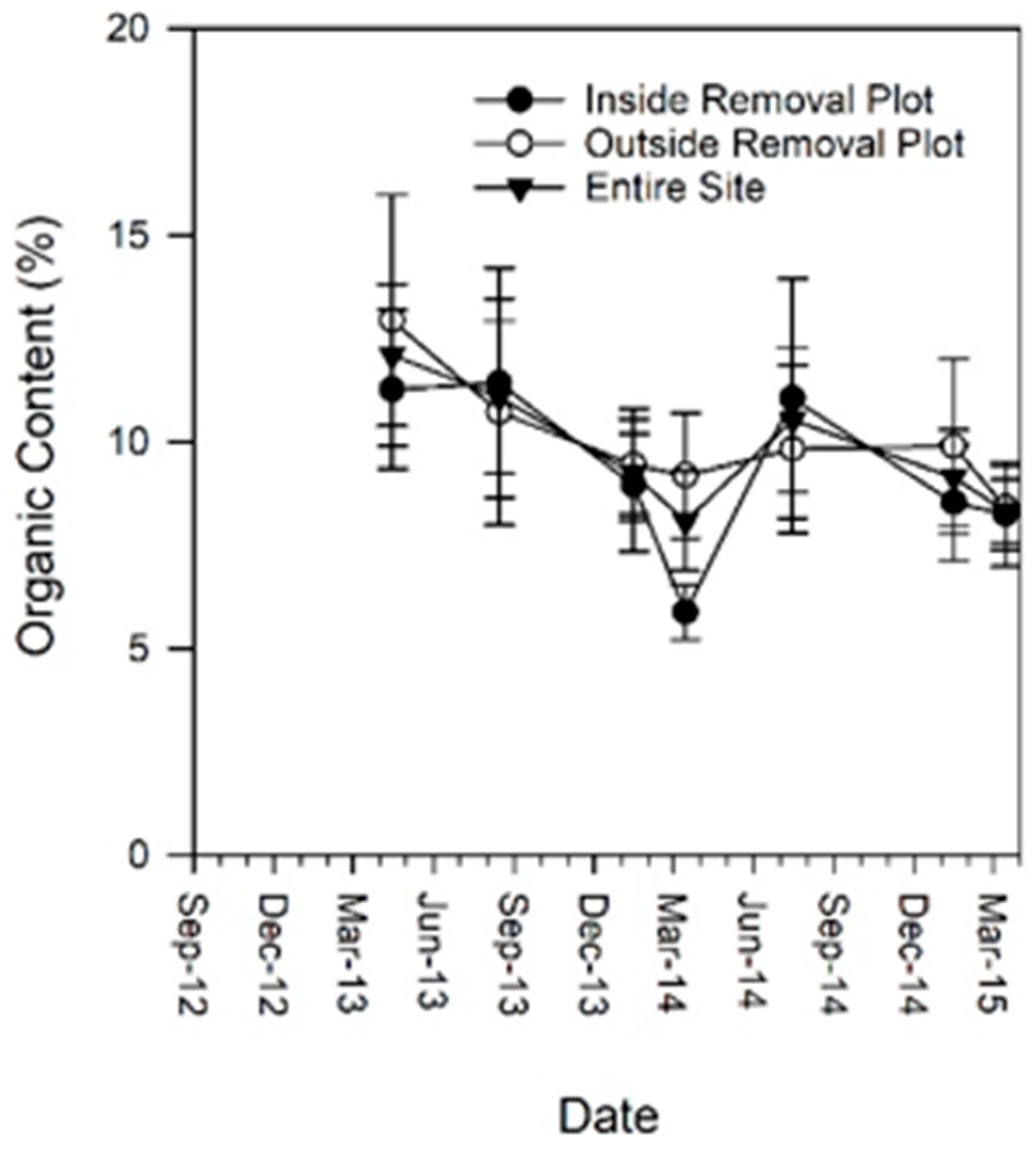 Diversity 15 00940 g003