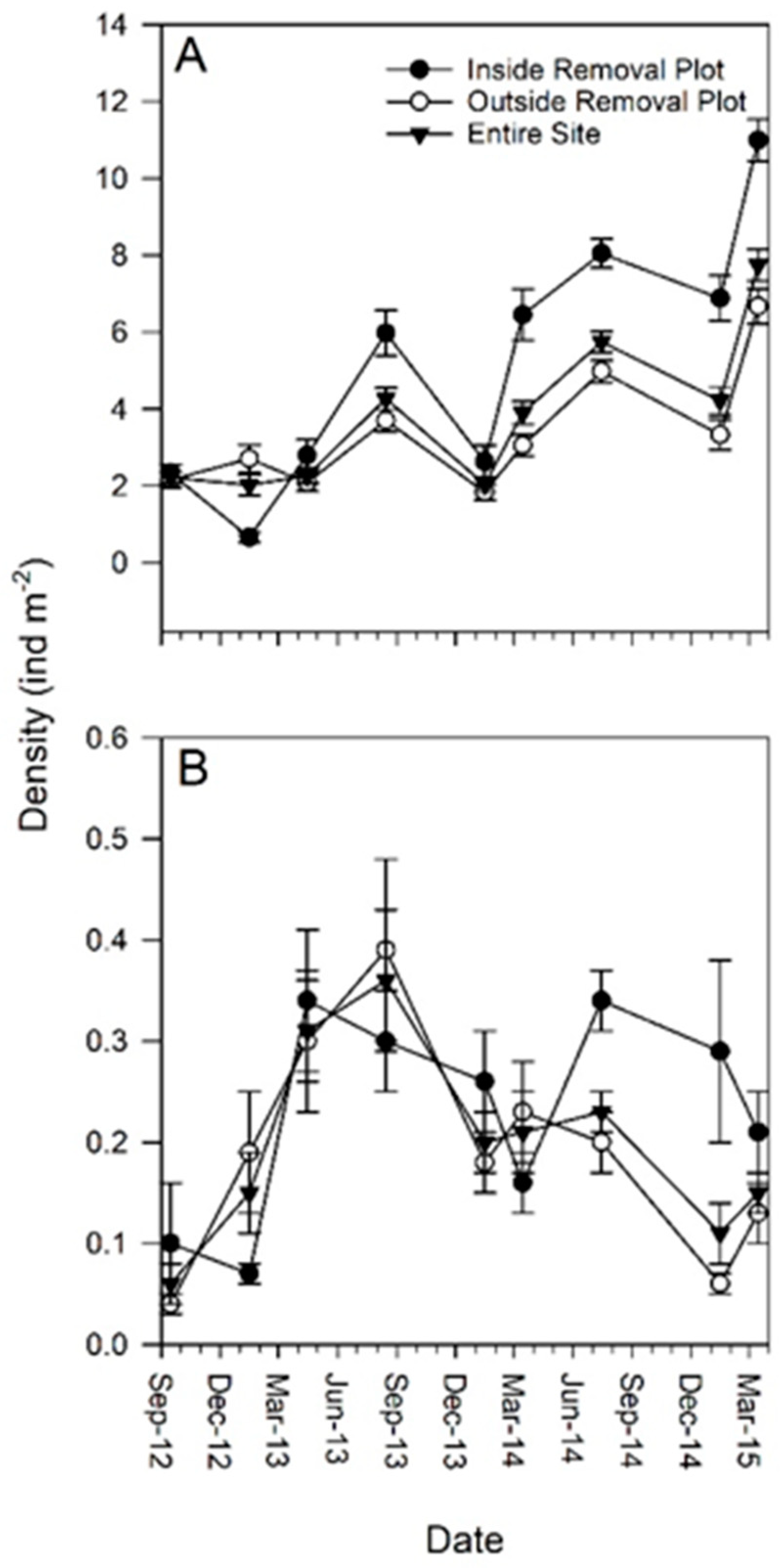 Diversity 15 00940 g004