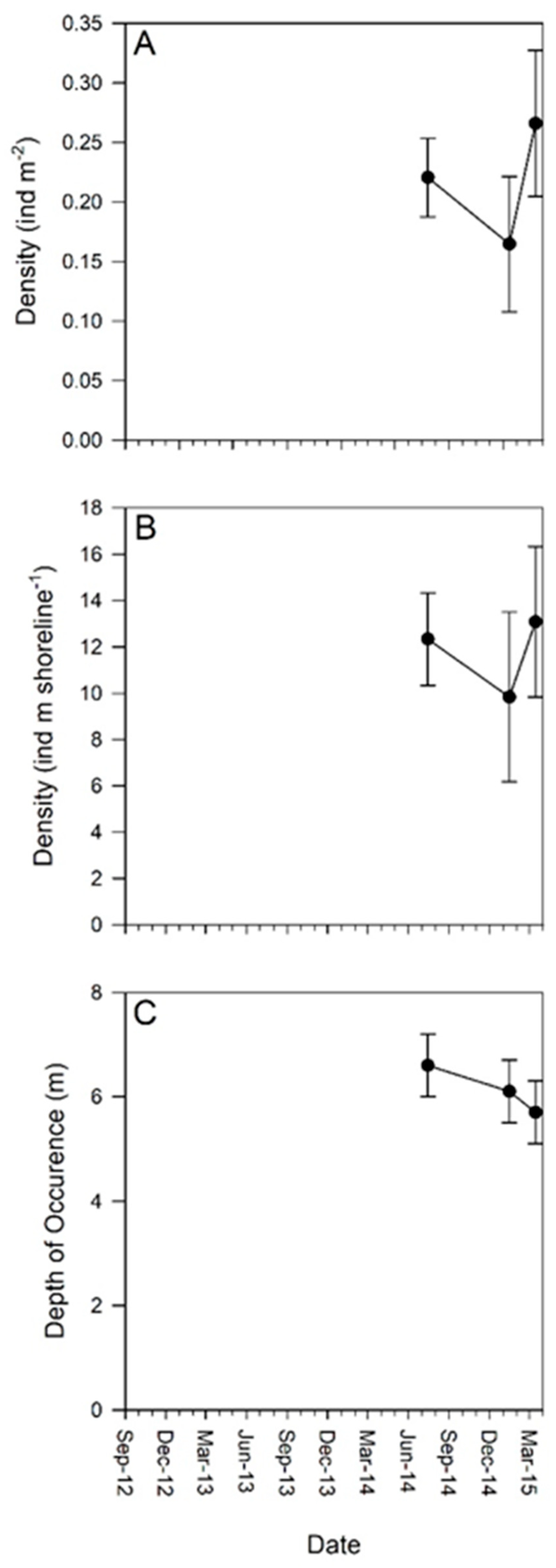 Diversity 15 00940 g006