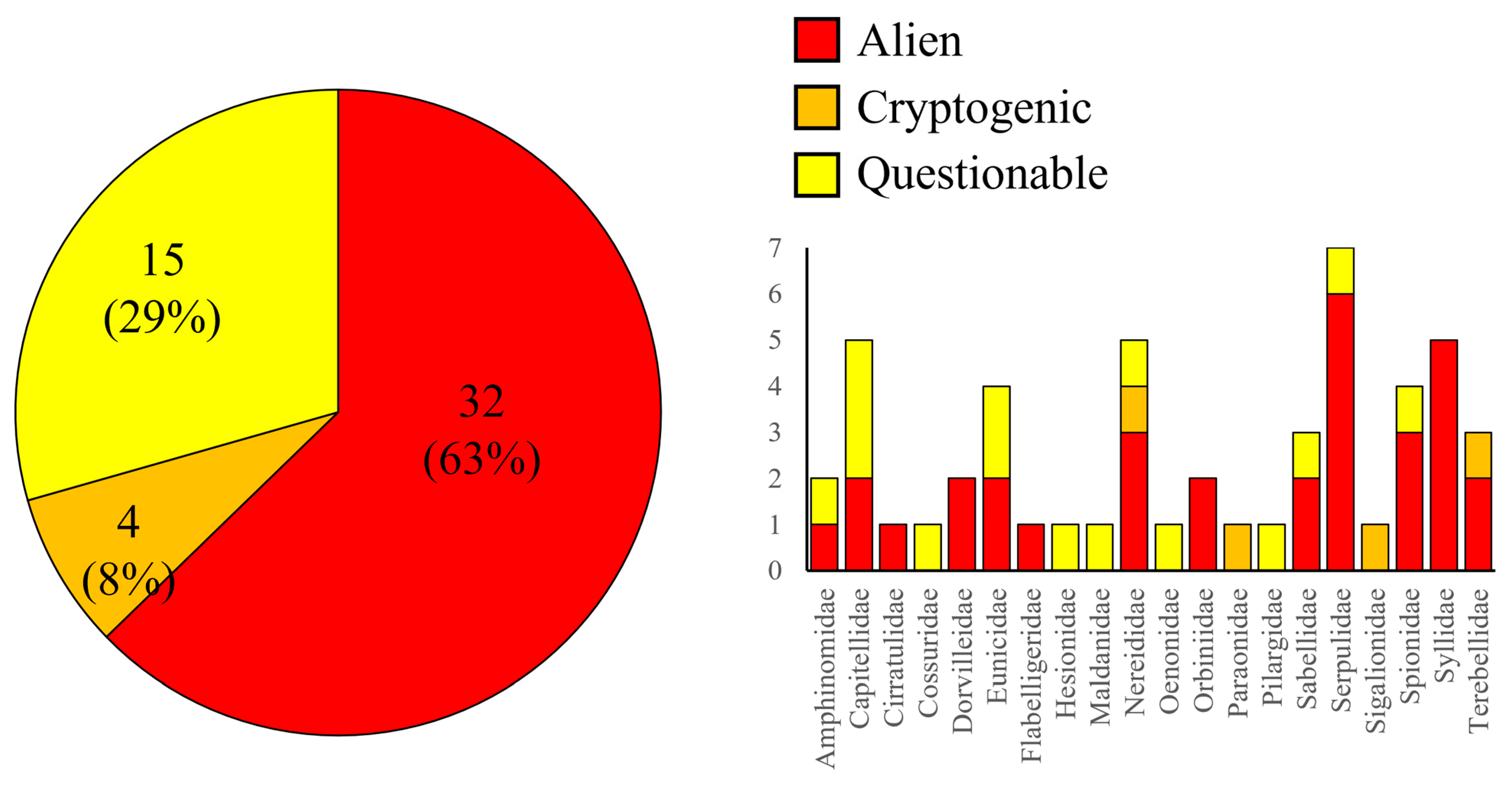 Diversity 15 00941 g004 Diversity 15 00941 g004