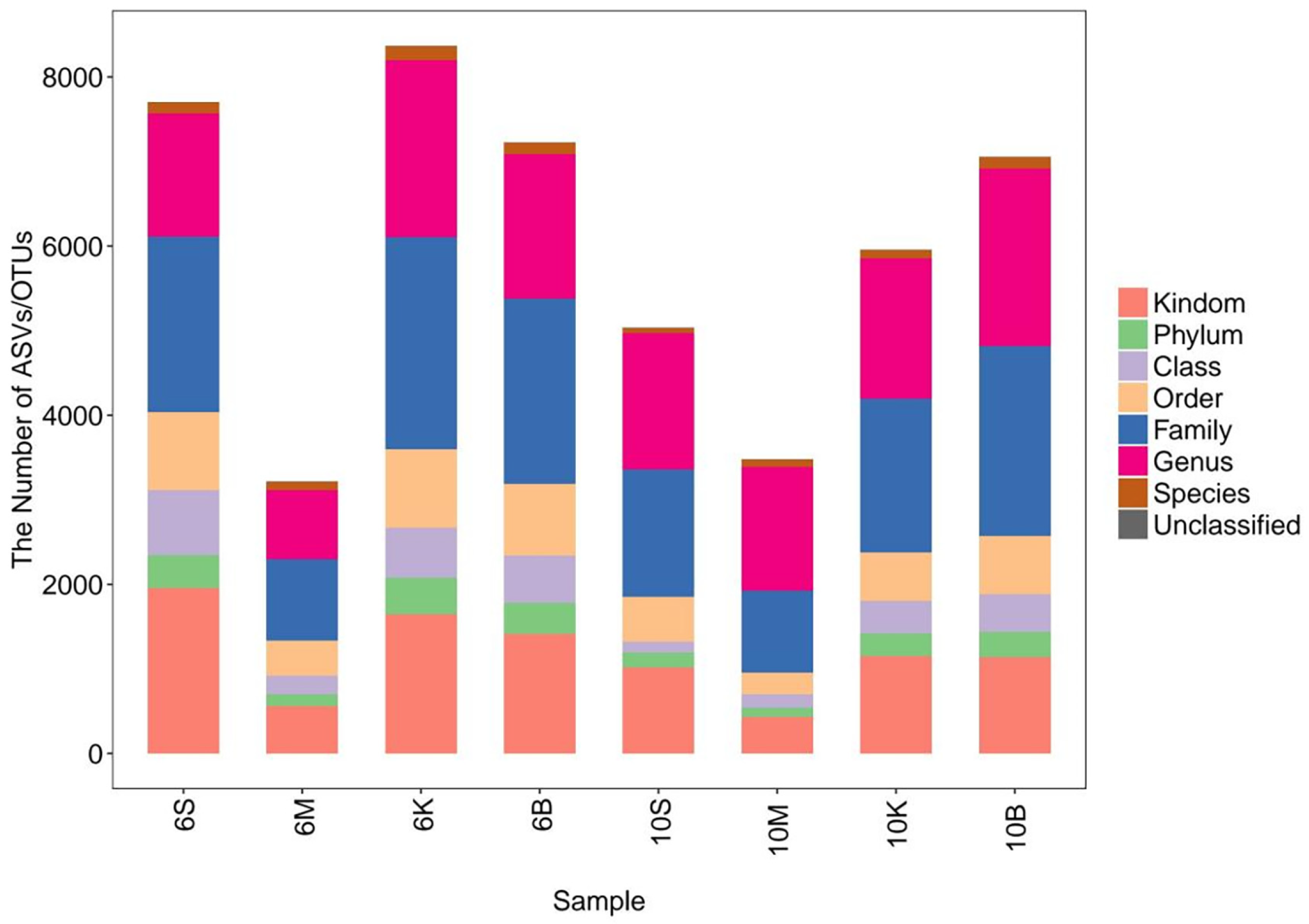Diversity 15 00946 g002