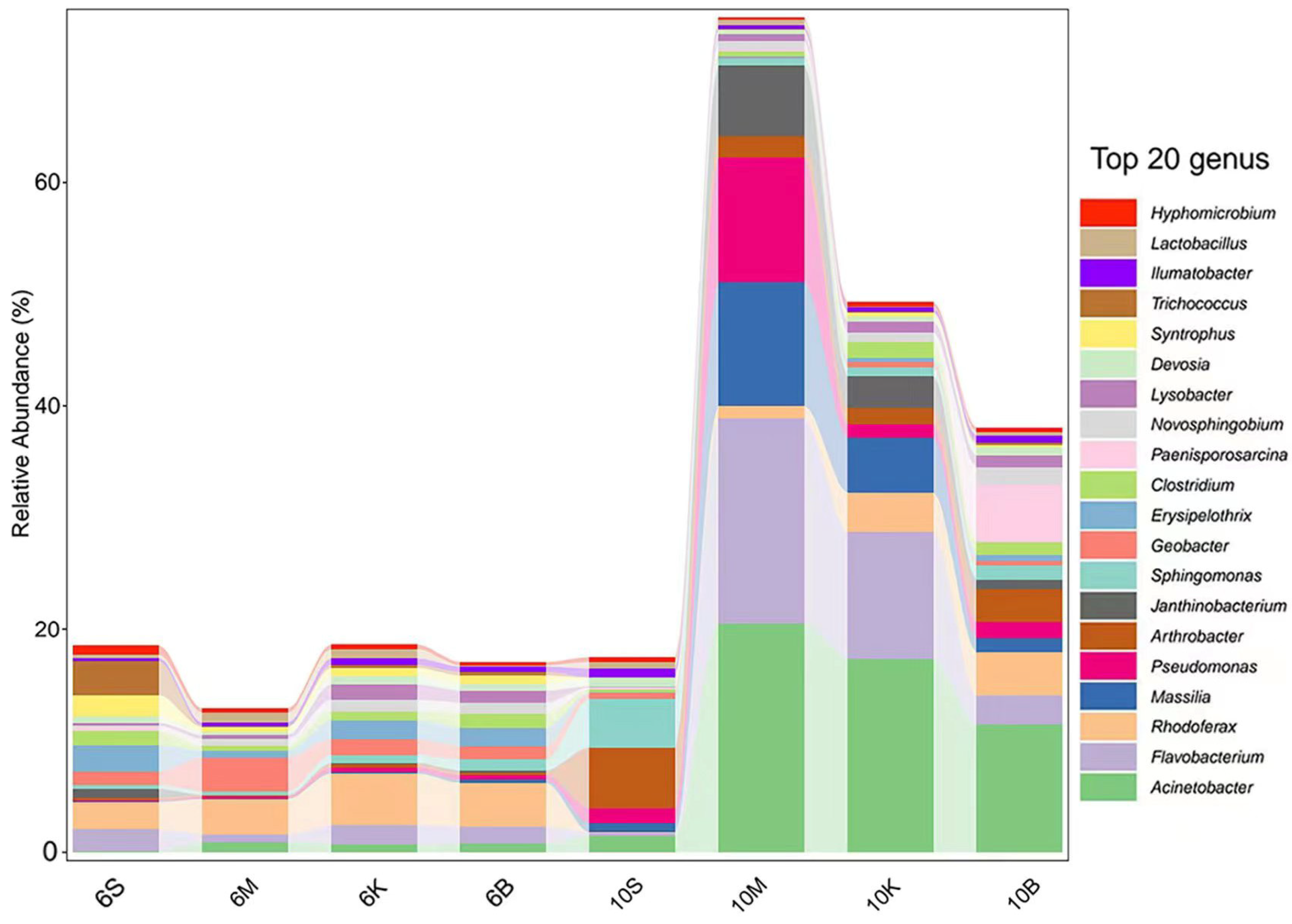 Diversity 15 00946 g003
