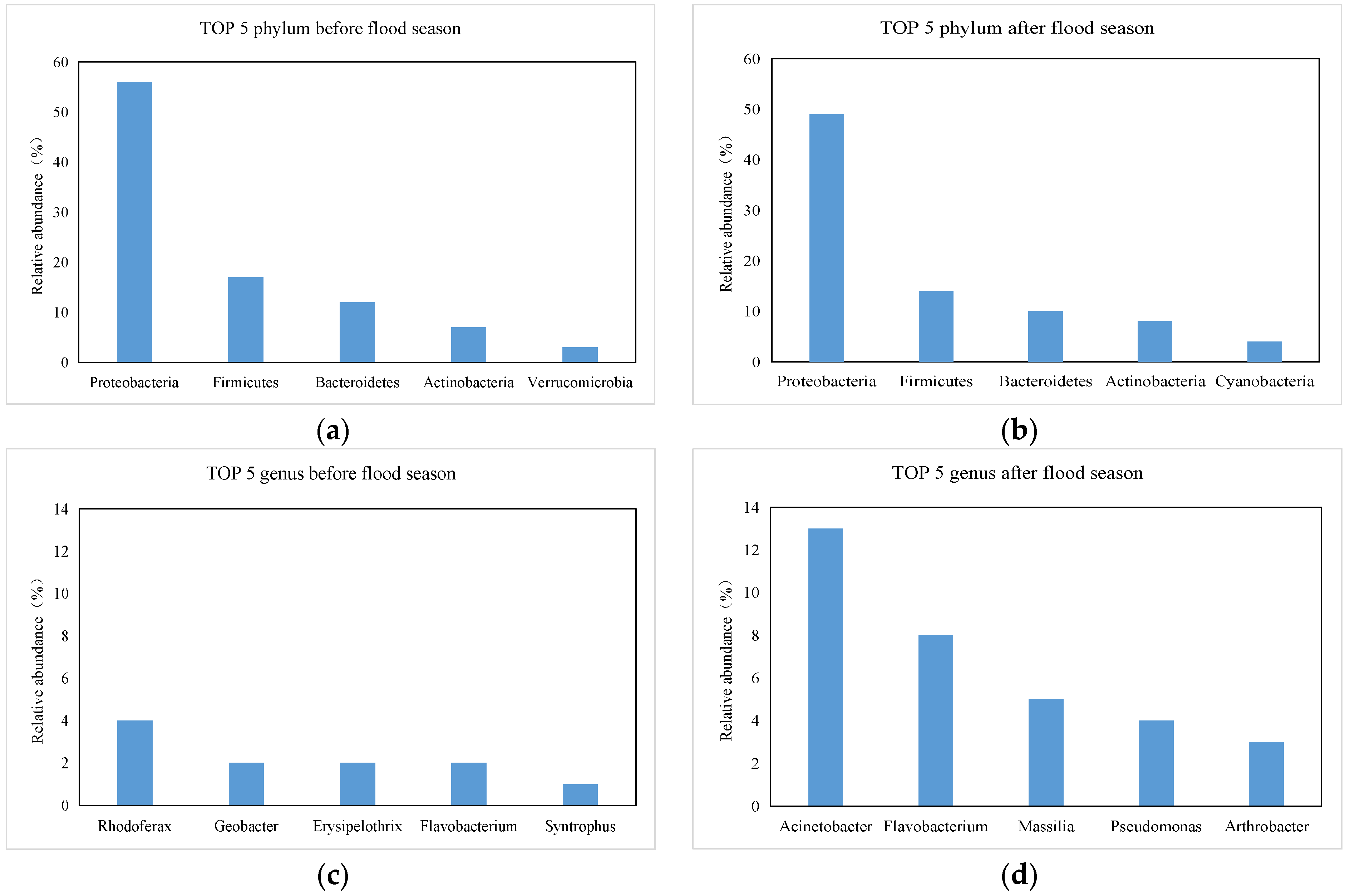 Diversity 15 00946 g004
