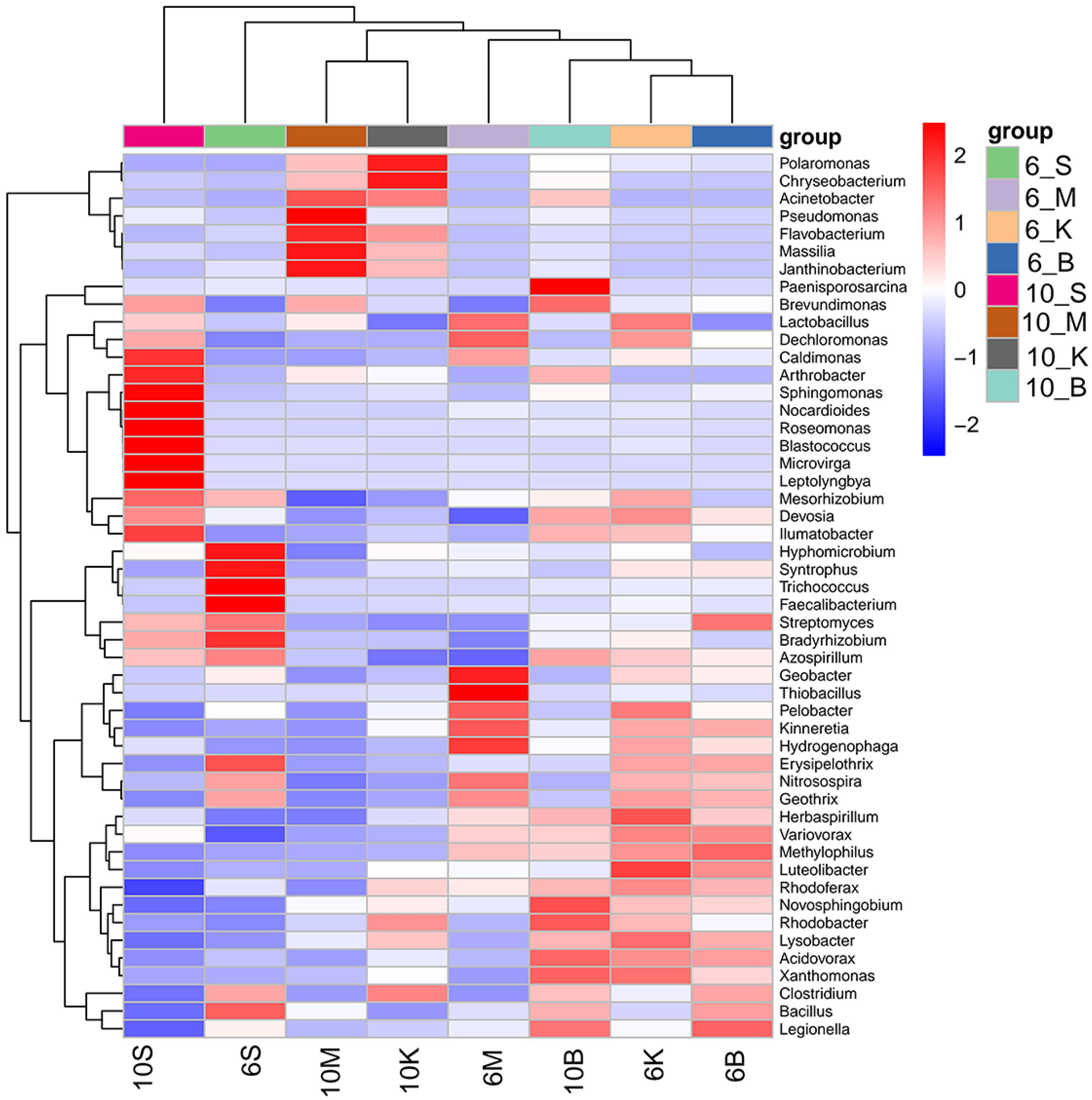 Diversity 15 00946 g006