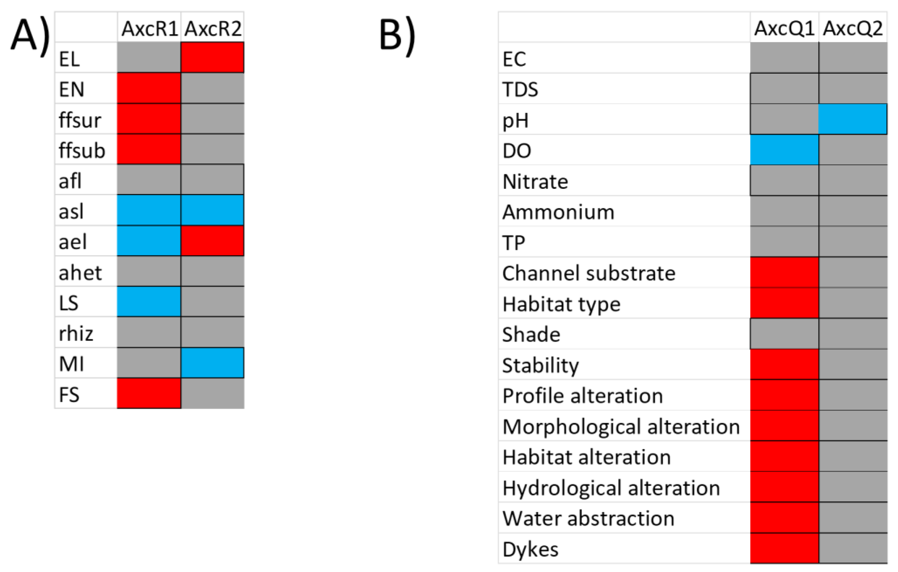 Diversity 15 00949 g003
