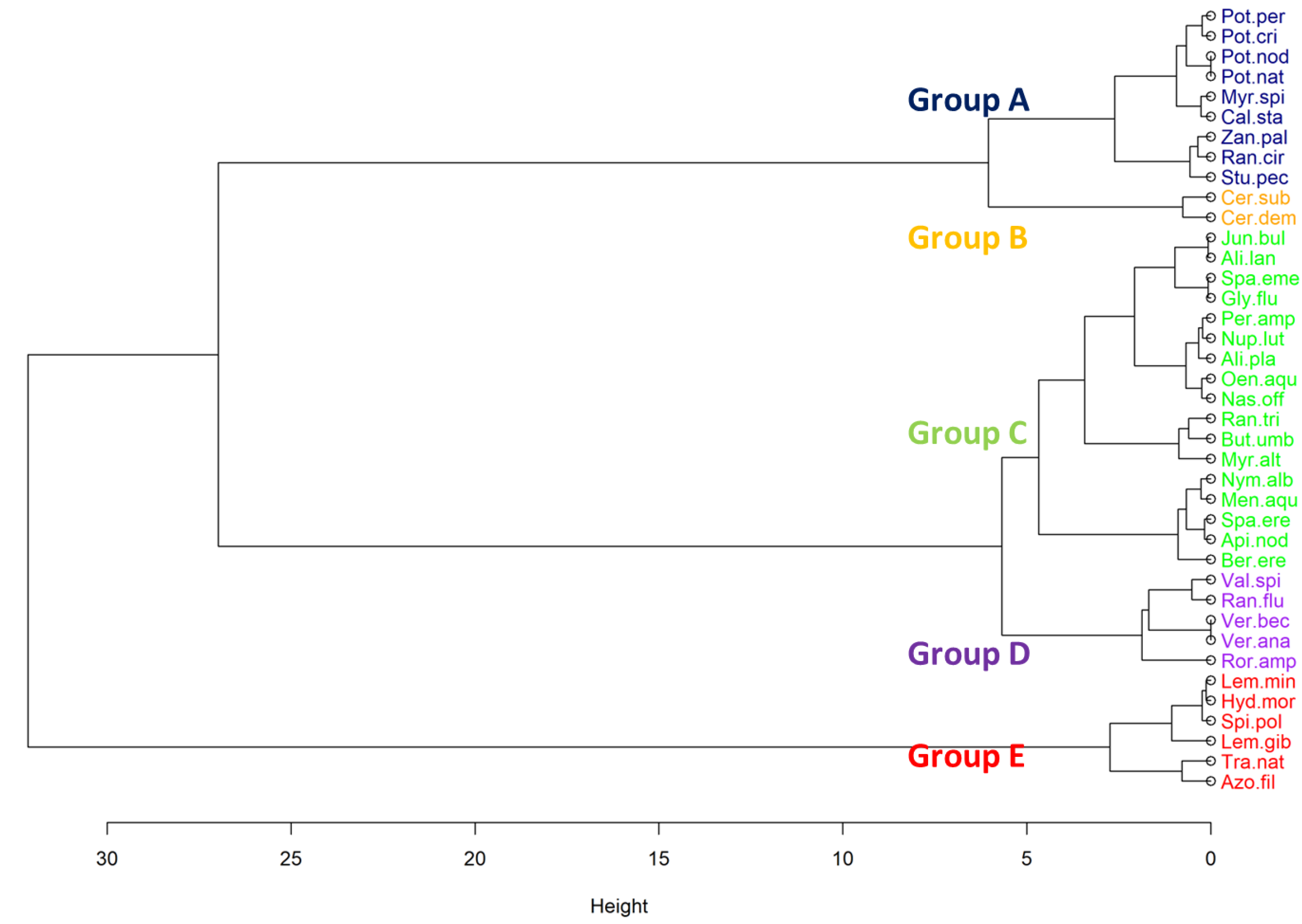 Diversity 15 00949 g004