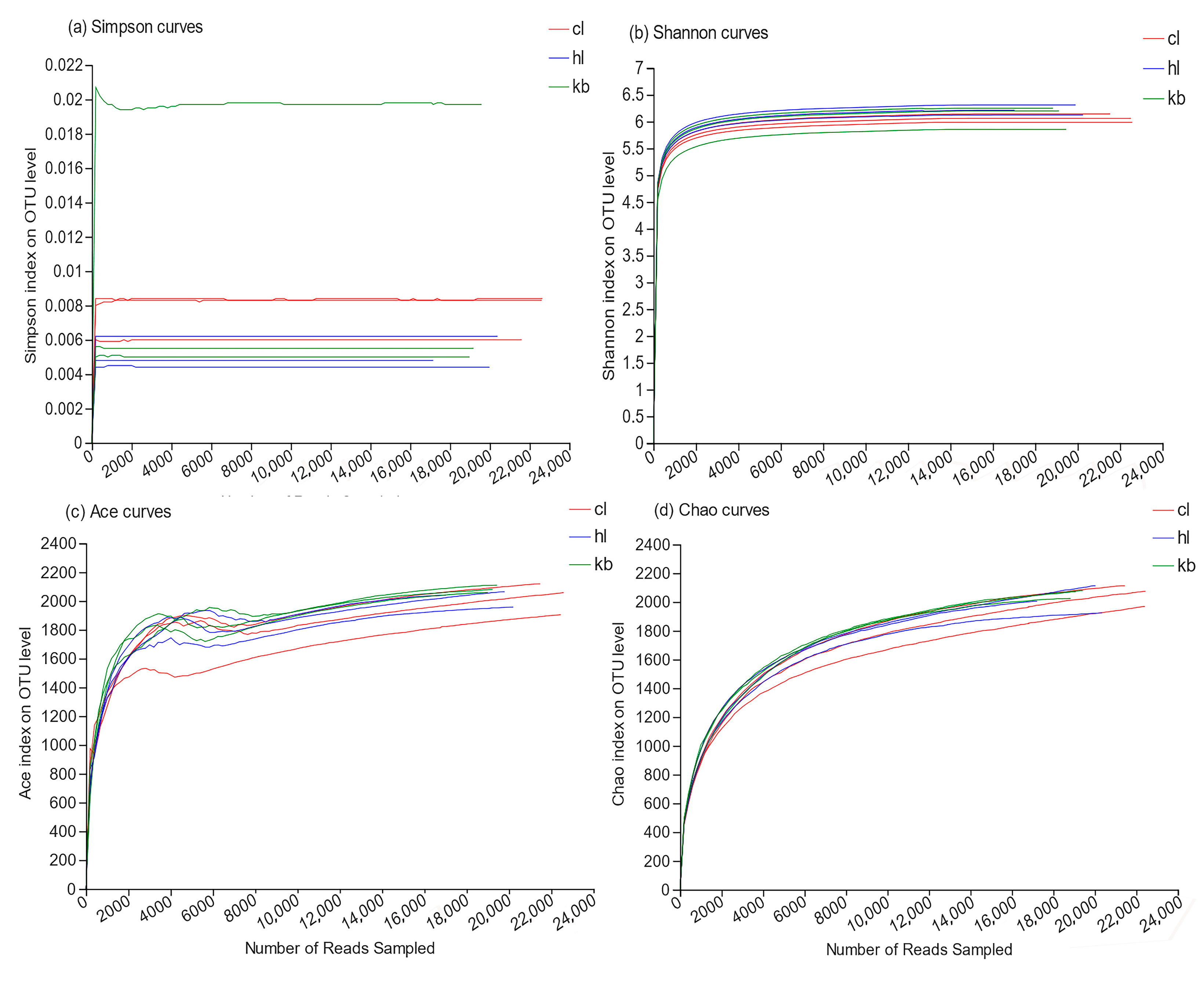 Diversity 15 00951 g001