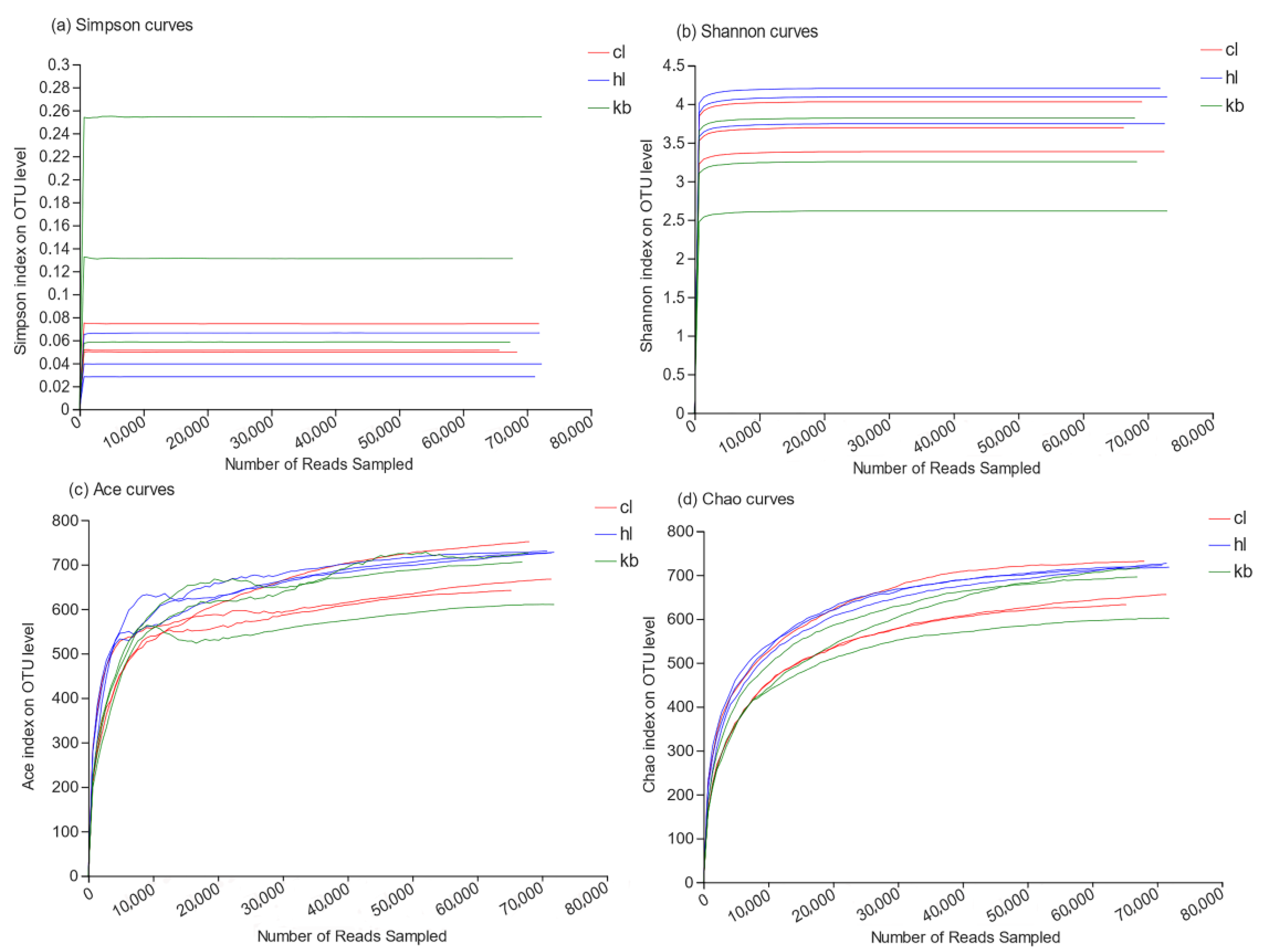 Diversity 15 00951 g002