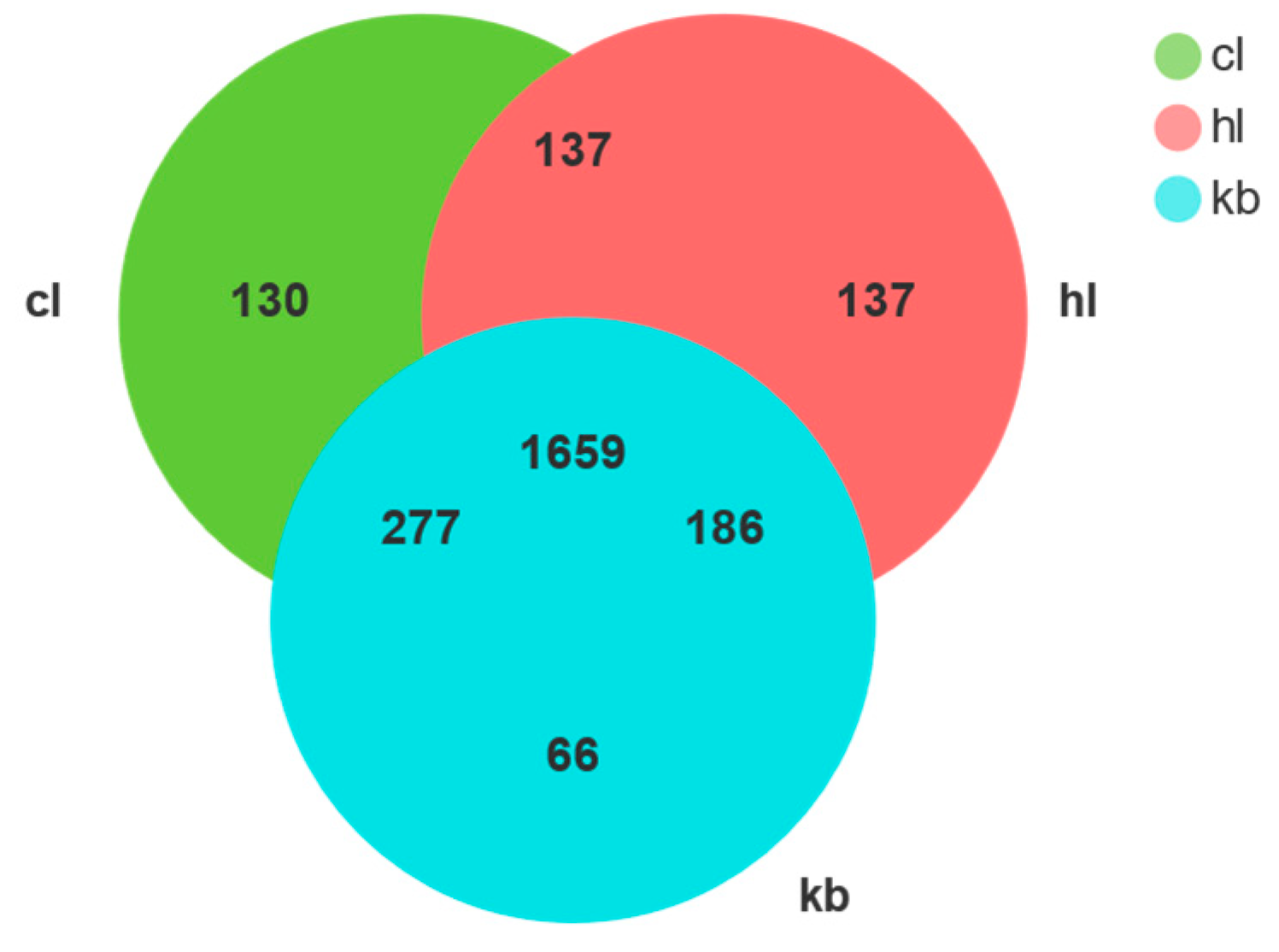 Diversity 15 00951 g003