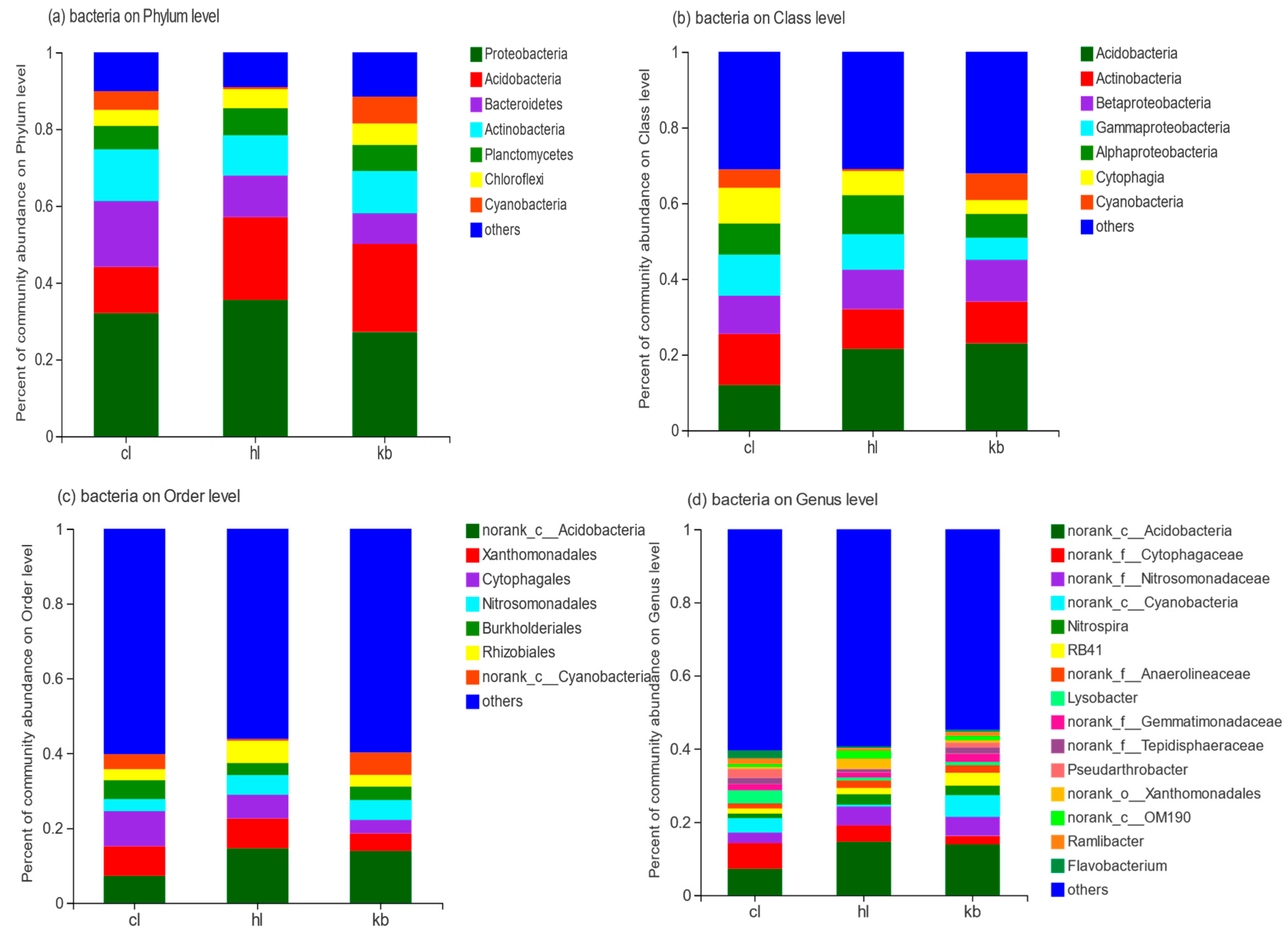 Diversity 15 00951 g004