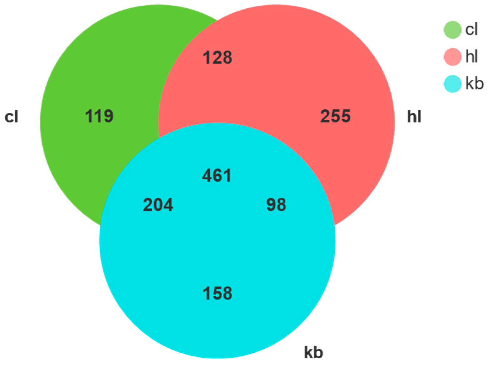 Diversity 15 00951 g005