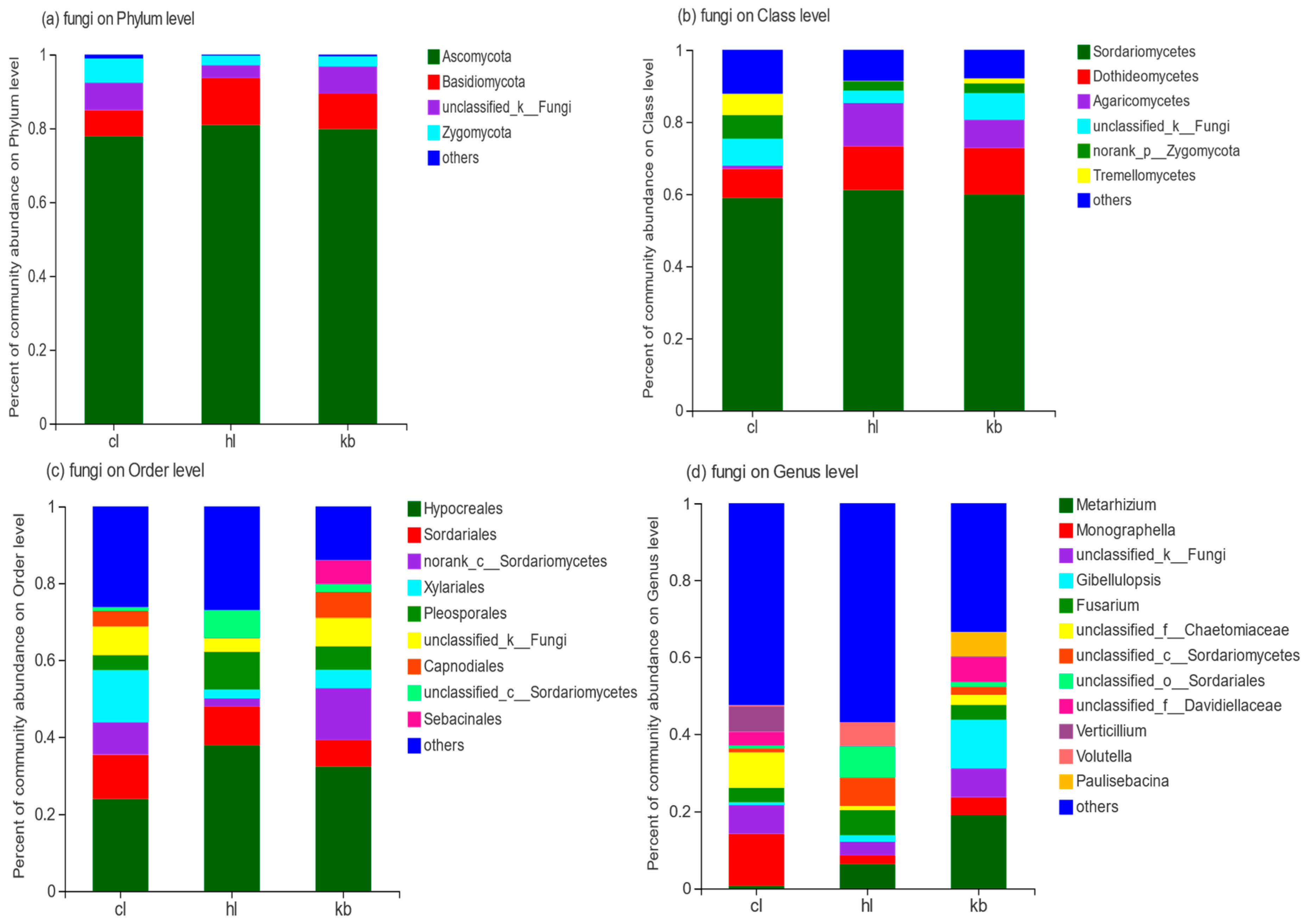 Diversity 15 00951 g006