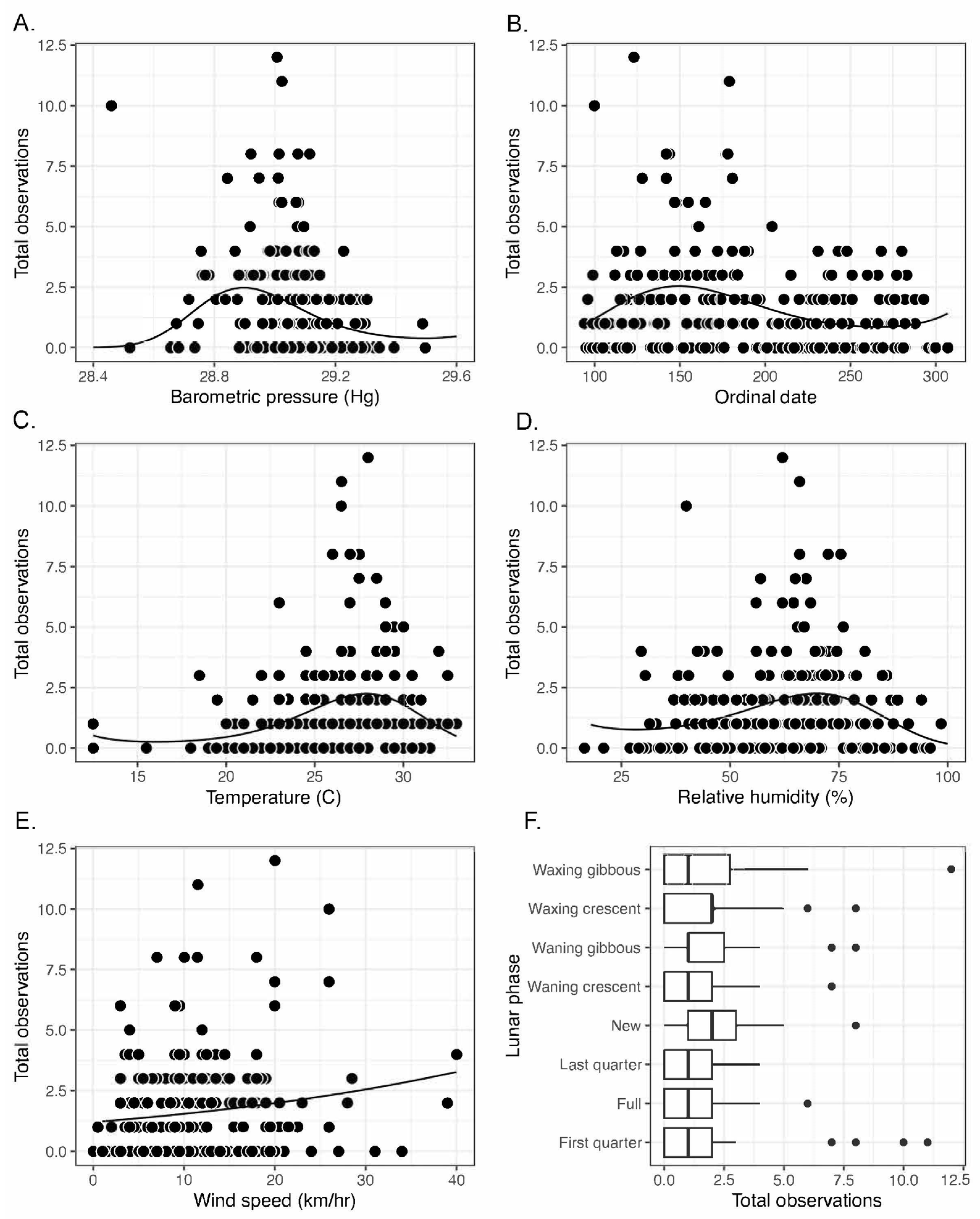 Diversity 15 00952 g003 Diversity 15 00952 g003