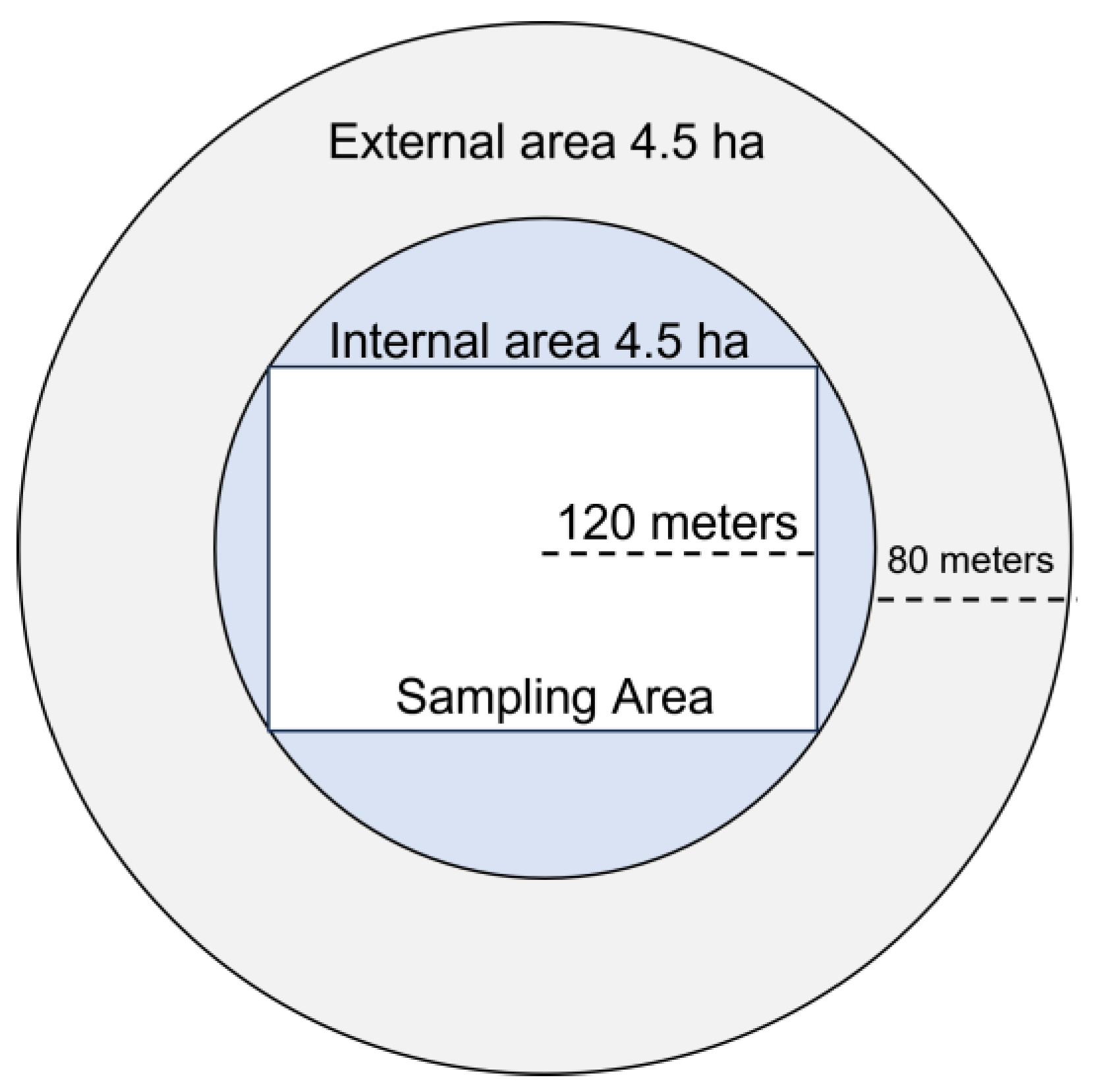 Diversity 15 00953 g002 Diversity 15 00953 g002