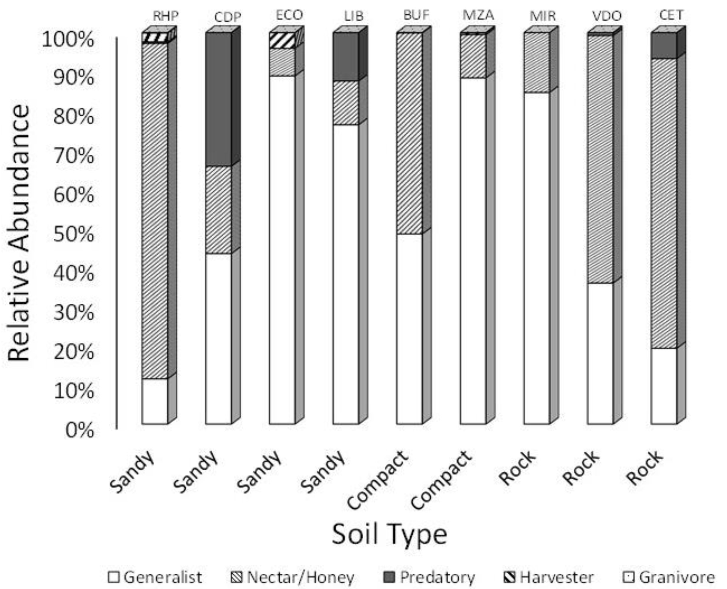 Diversity 15 00953 g003 Diversity 15 00953 g003