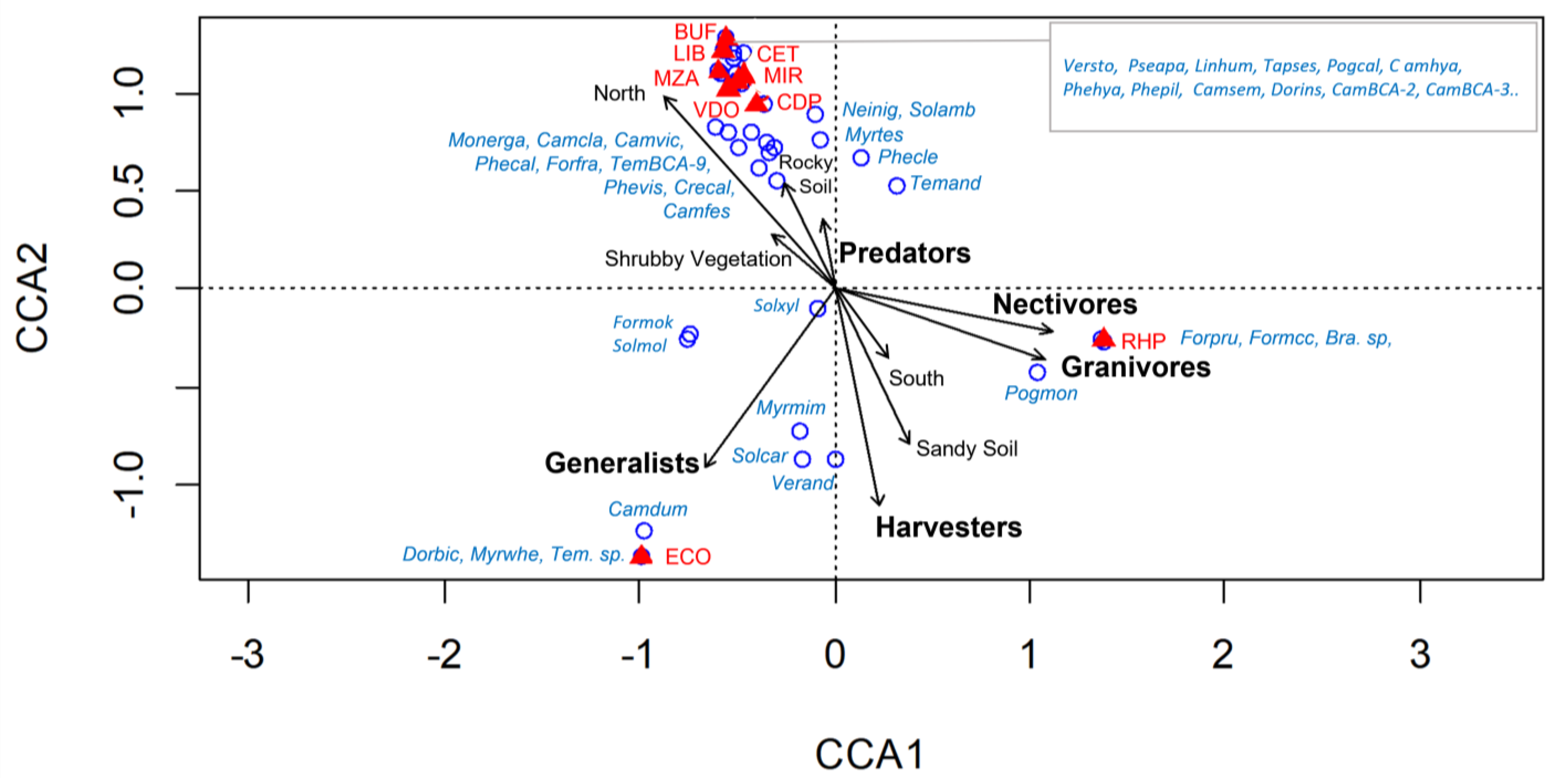 Diversity 15 00953 g004 Diversity 15 00953 g004