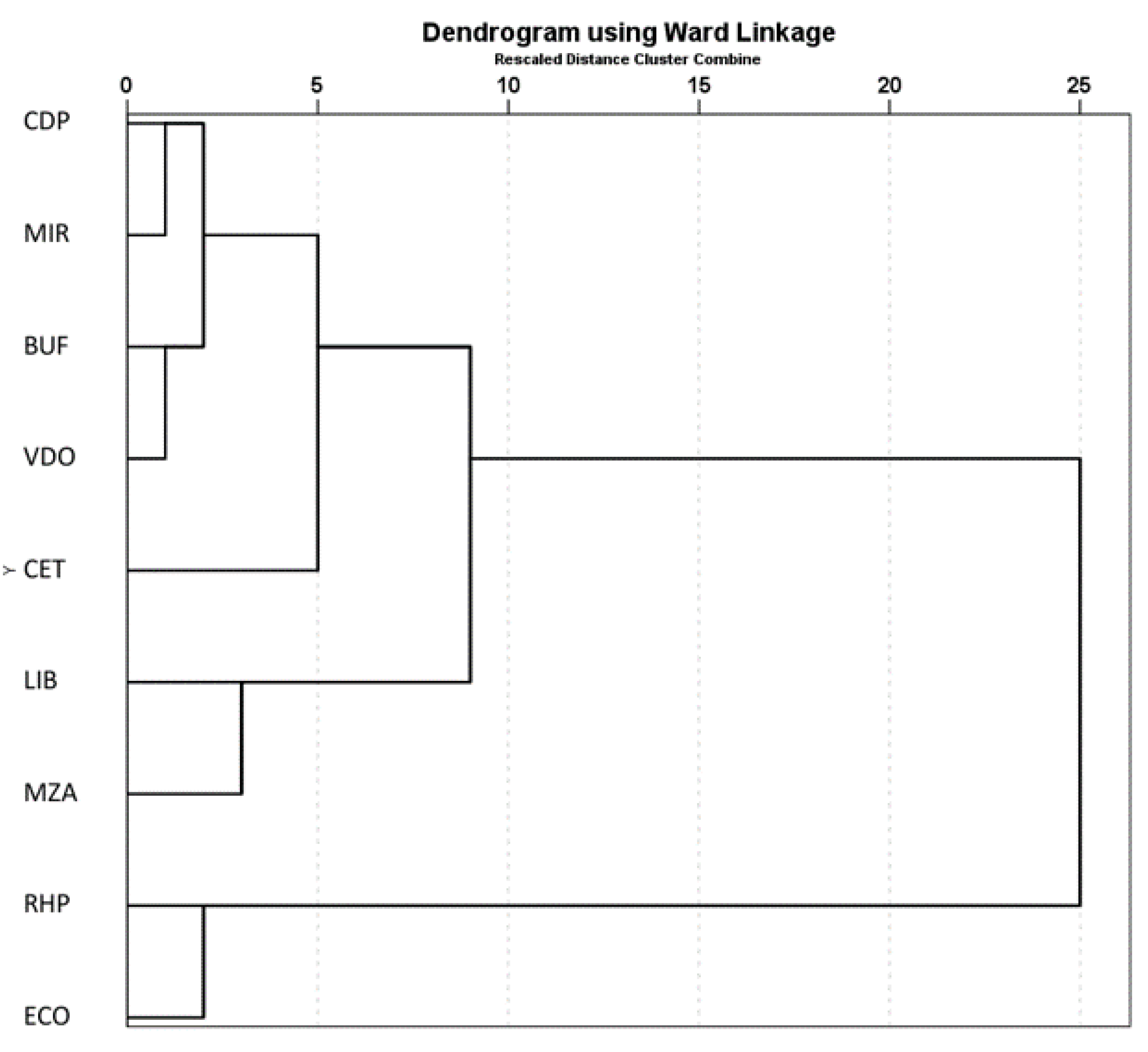 Diversity 15 00953 g005 Diversity 15 00953 g005