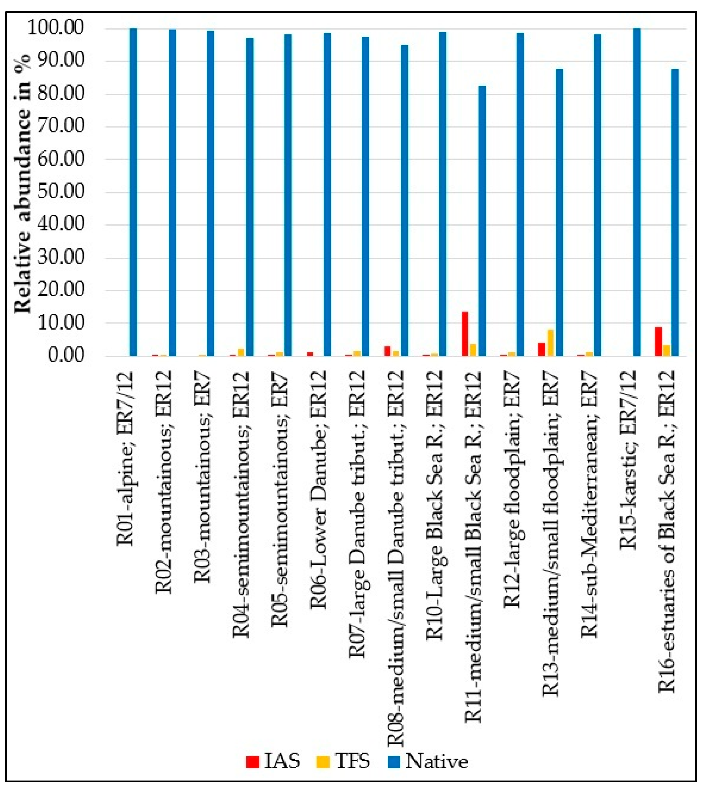 Diversity 15 00954 g002