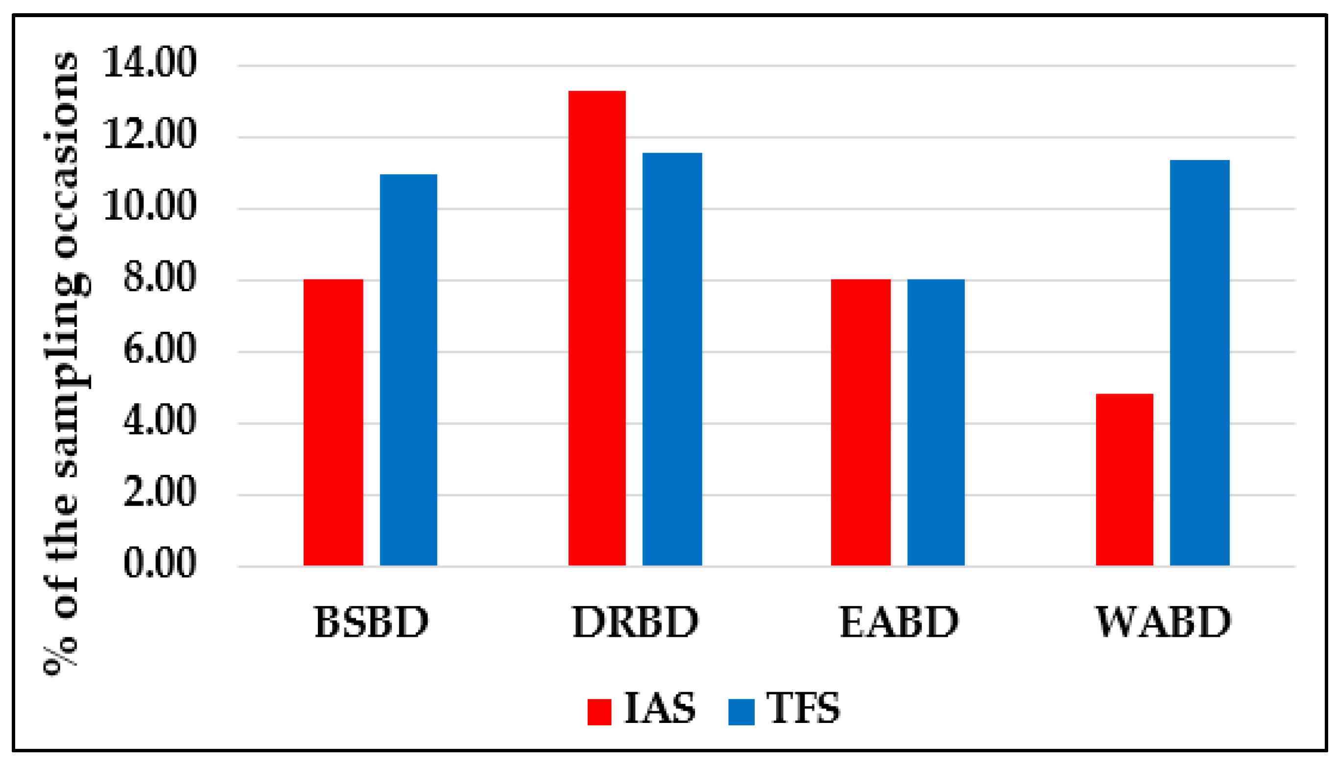 Diversity 15 00954 g003
