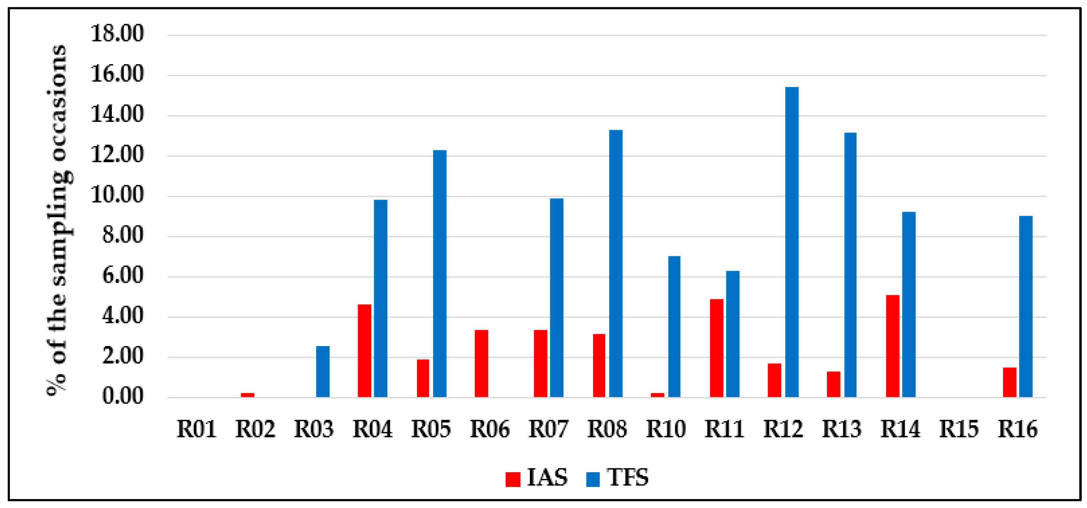 Diversity 15 00954 g004
