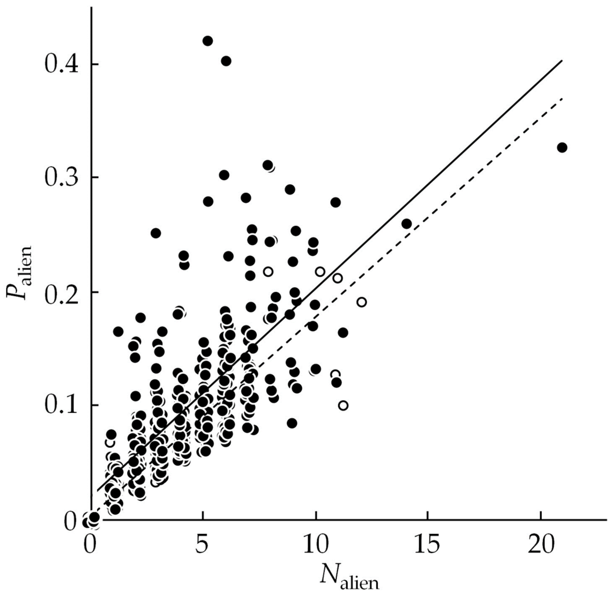 Diversity 15 00955 g002