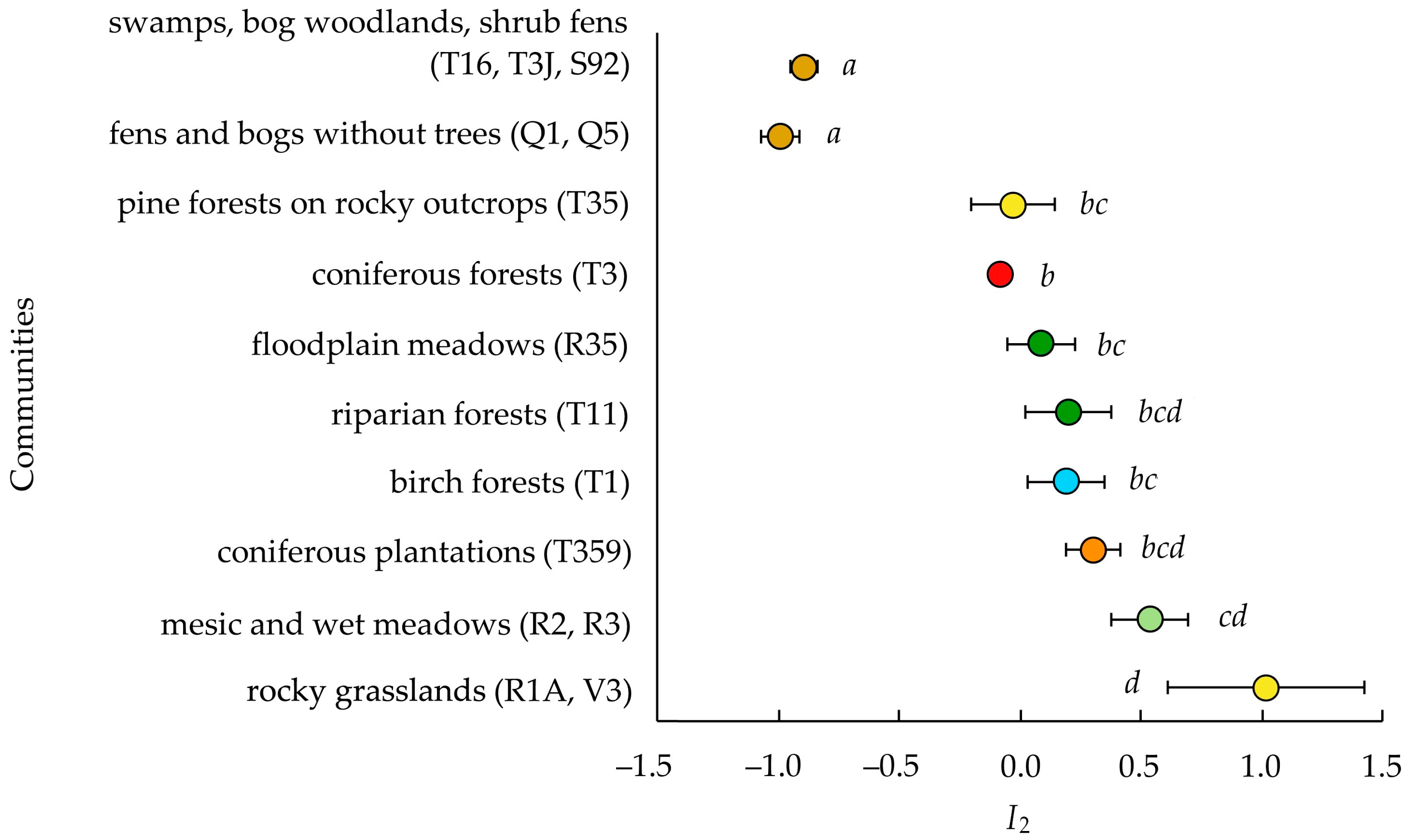Diversity 15 00955 g004
