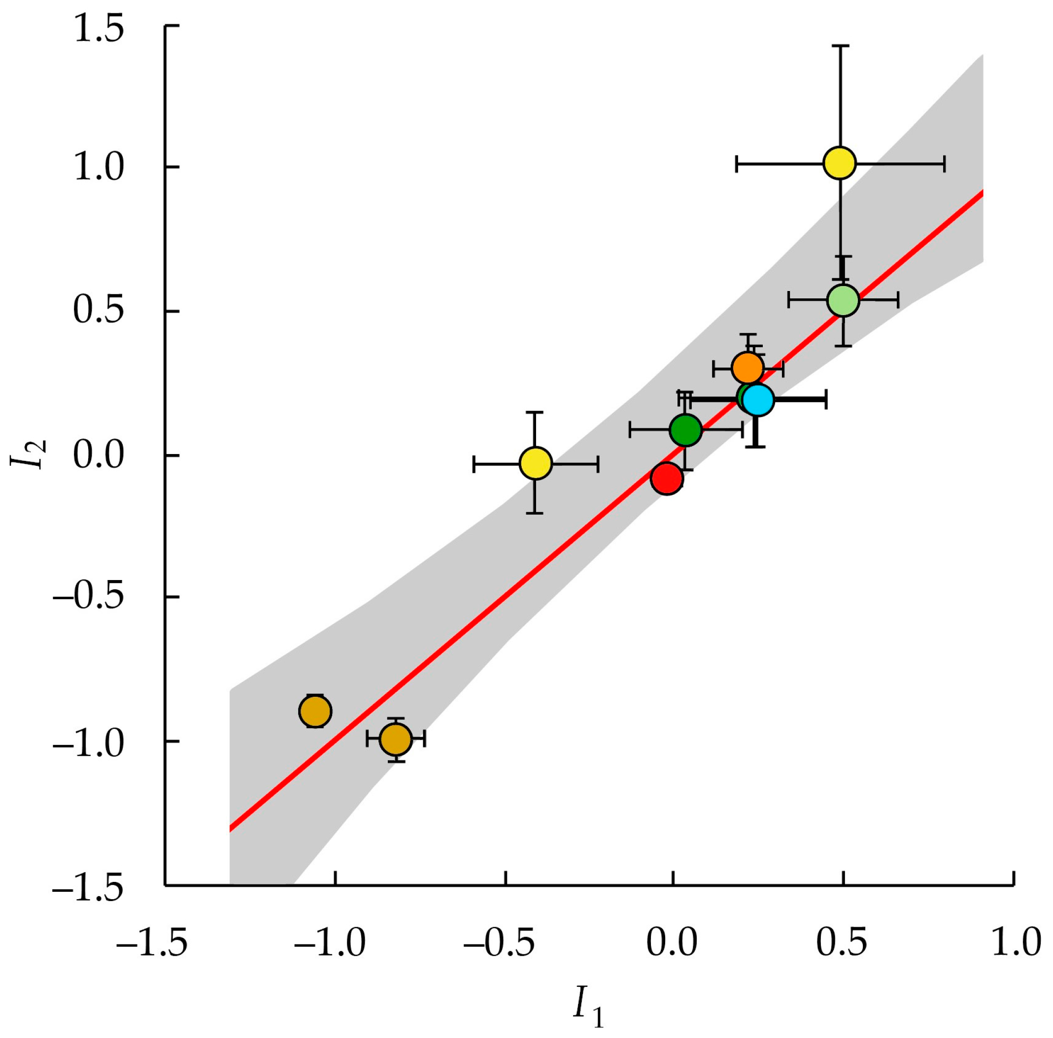 Diversity 15 00955 g005