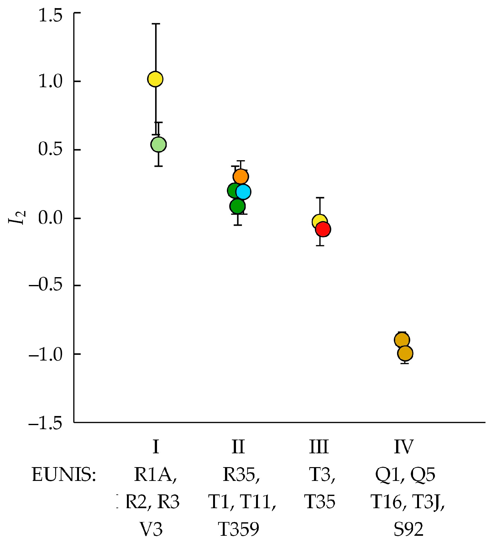 Diversity 15 00955 g006