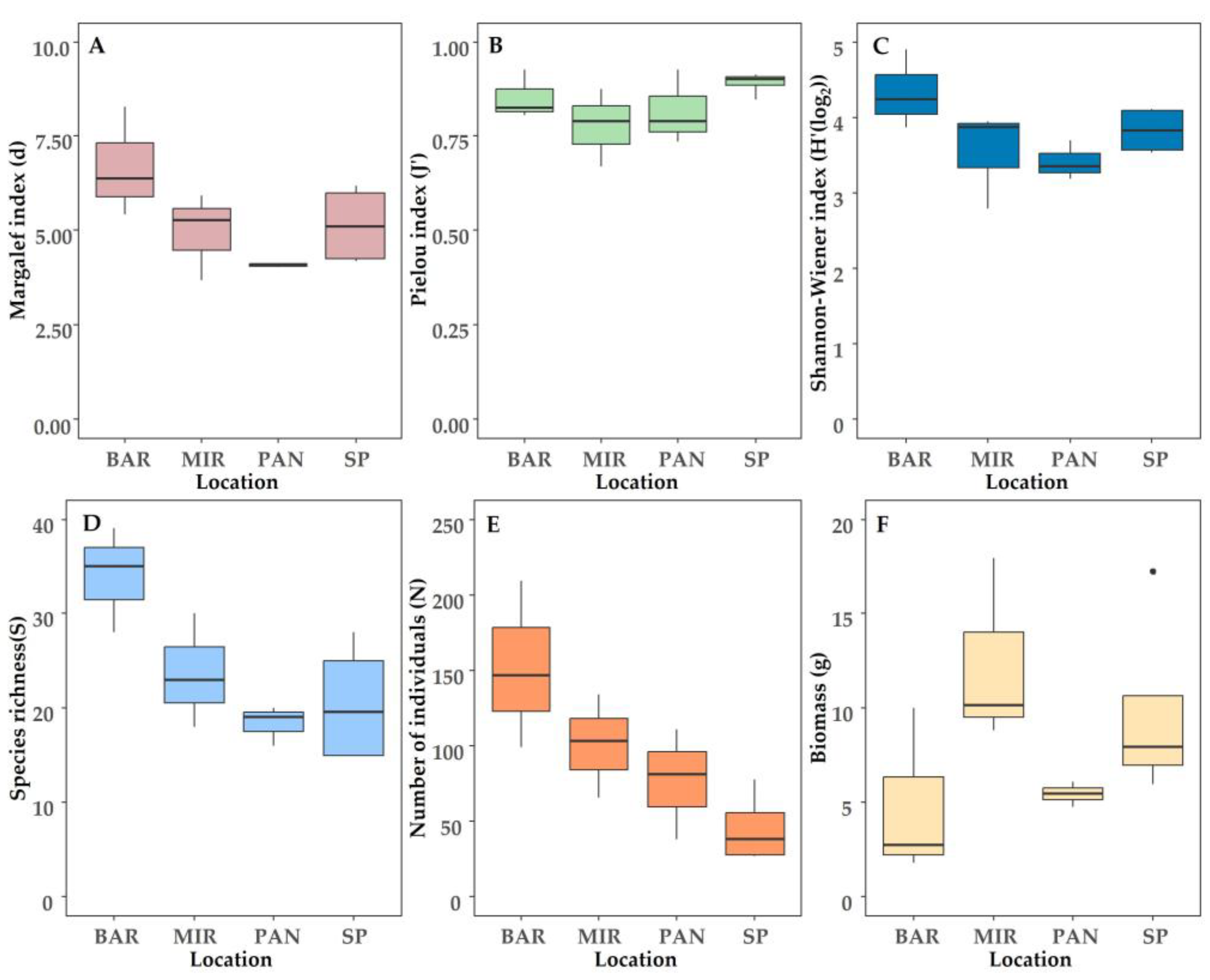 Diversity 15 00956 g002