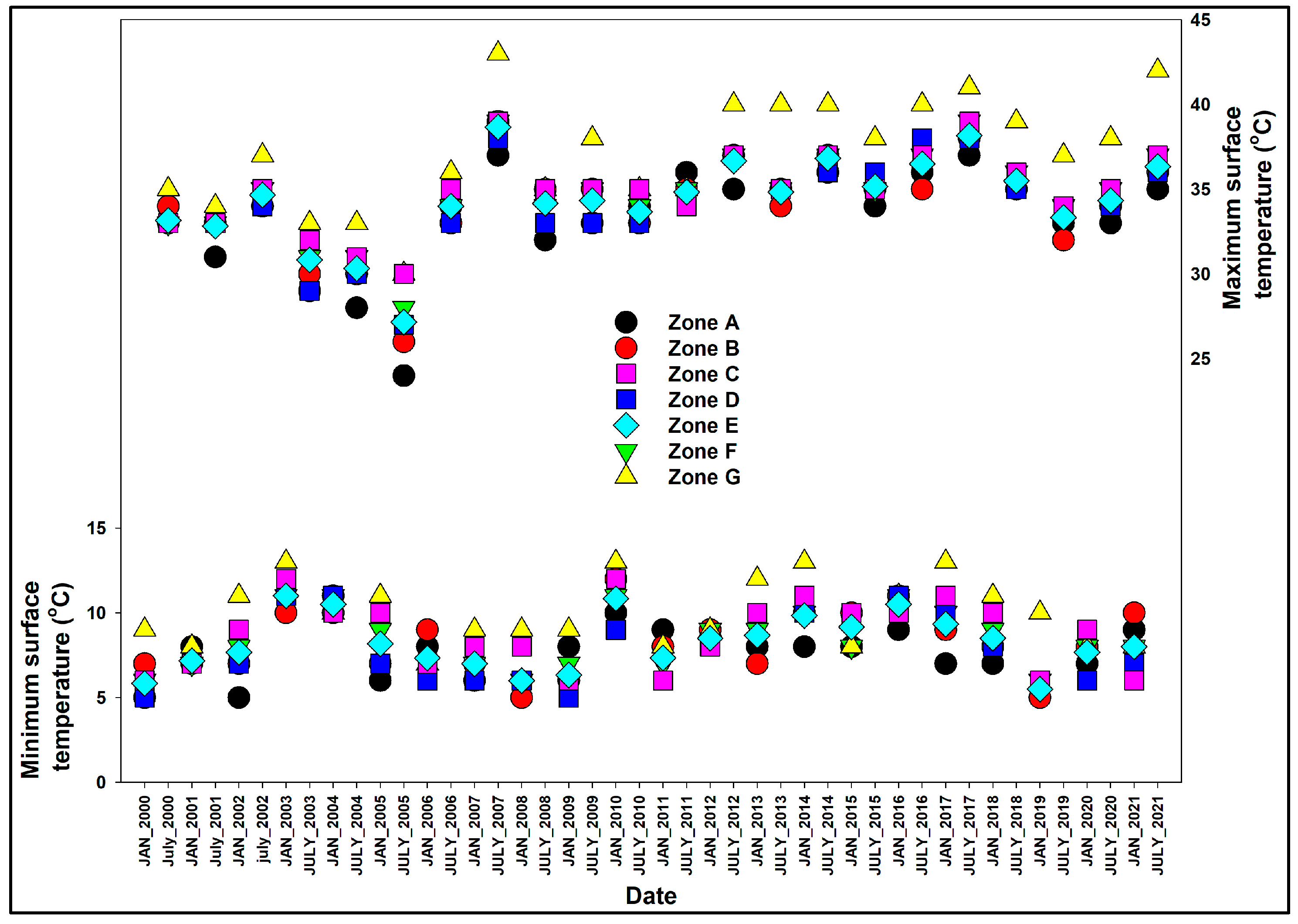 Diversity 15 00957 g002 Diversity 15 00957 g002