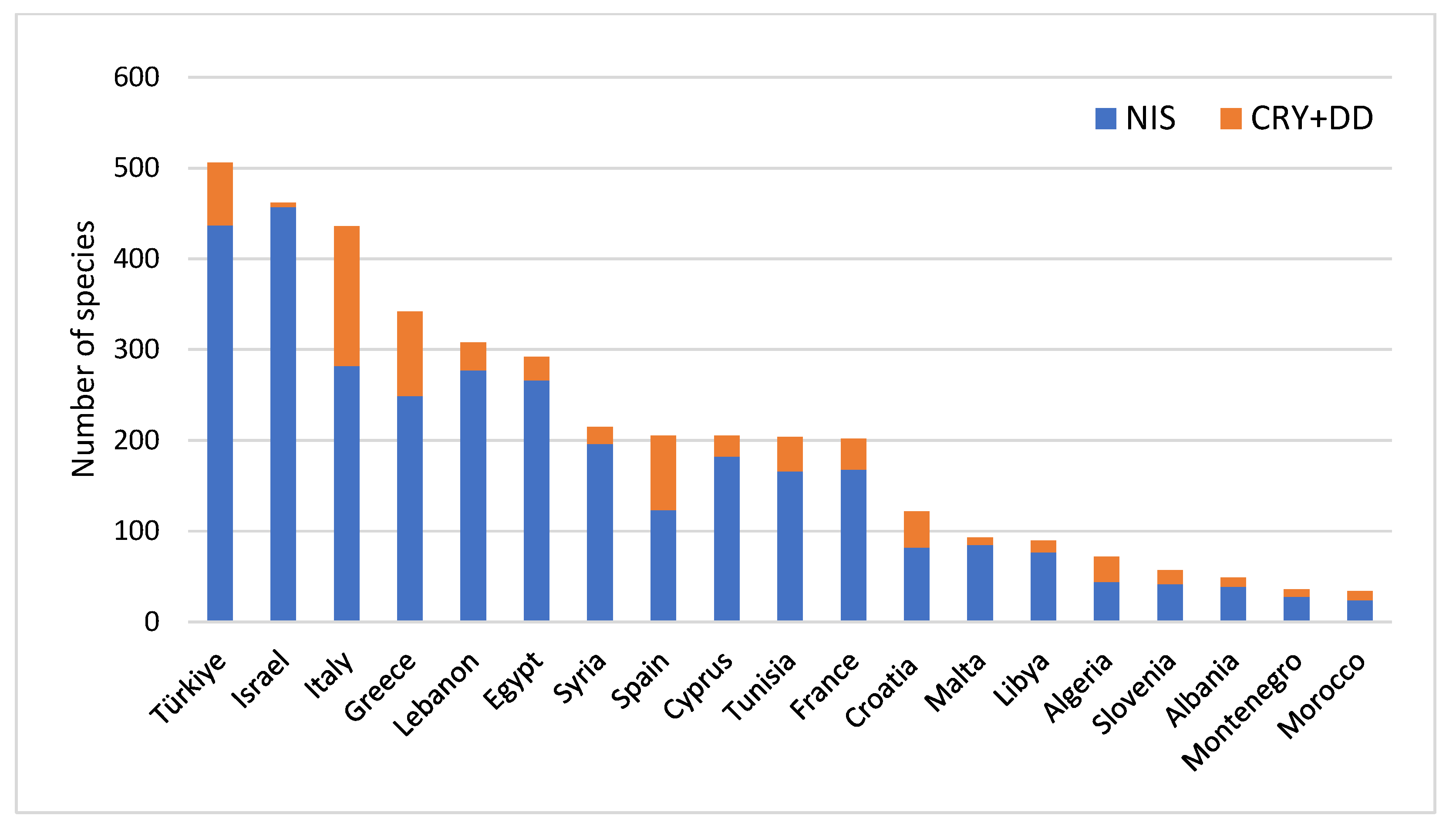 Diversity 15 00962 g001 Diversity 15 00962 g001