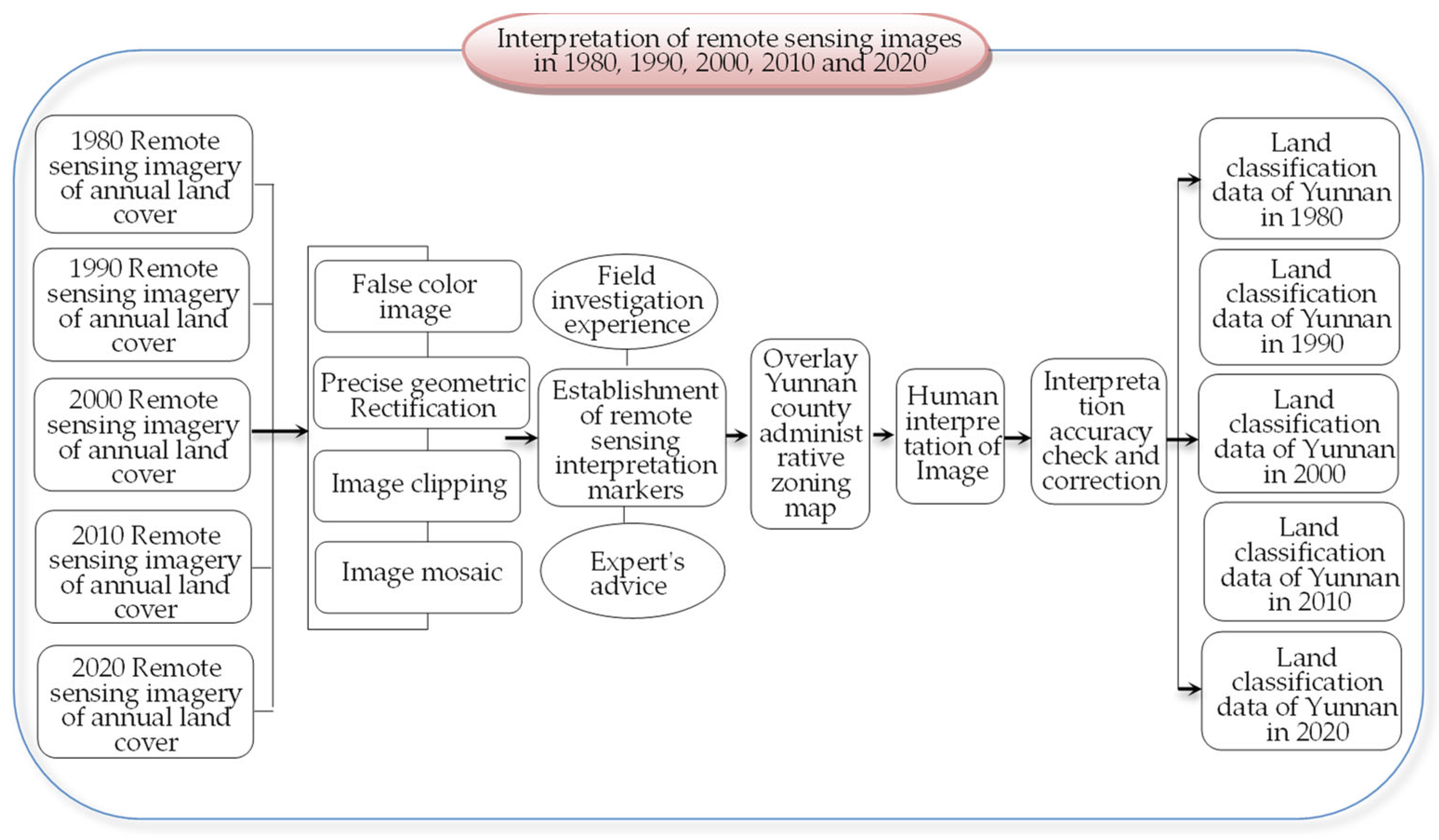 Diversity 15 00963 g002
