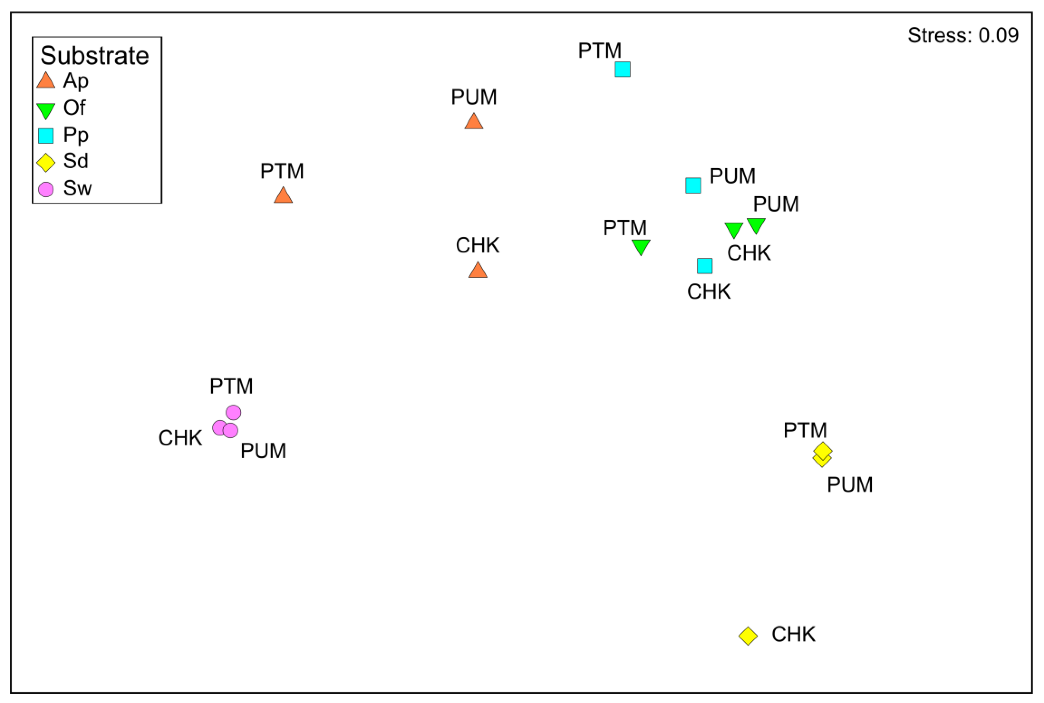 Diversity 15 00964 g002 Diversity 15 00964 g002