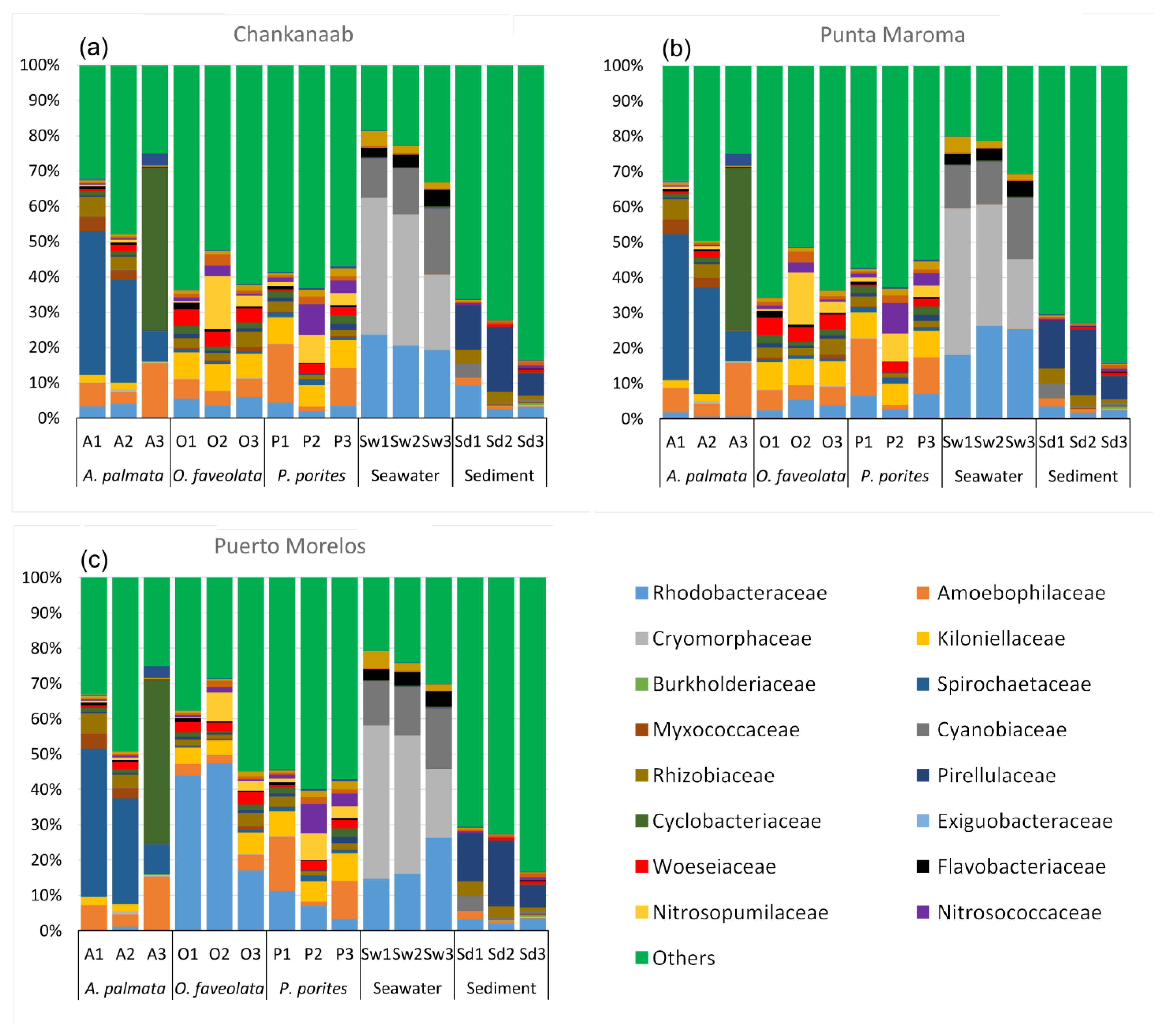 Diversity 15 00964 g003 Diversity 15 00964 g003