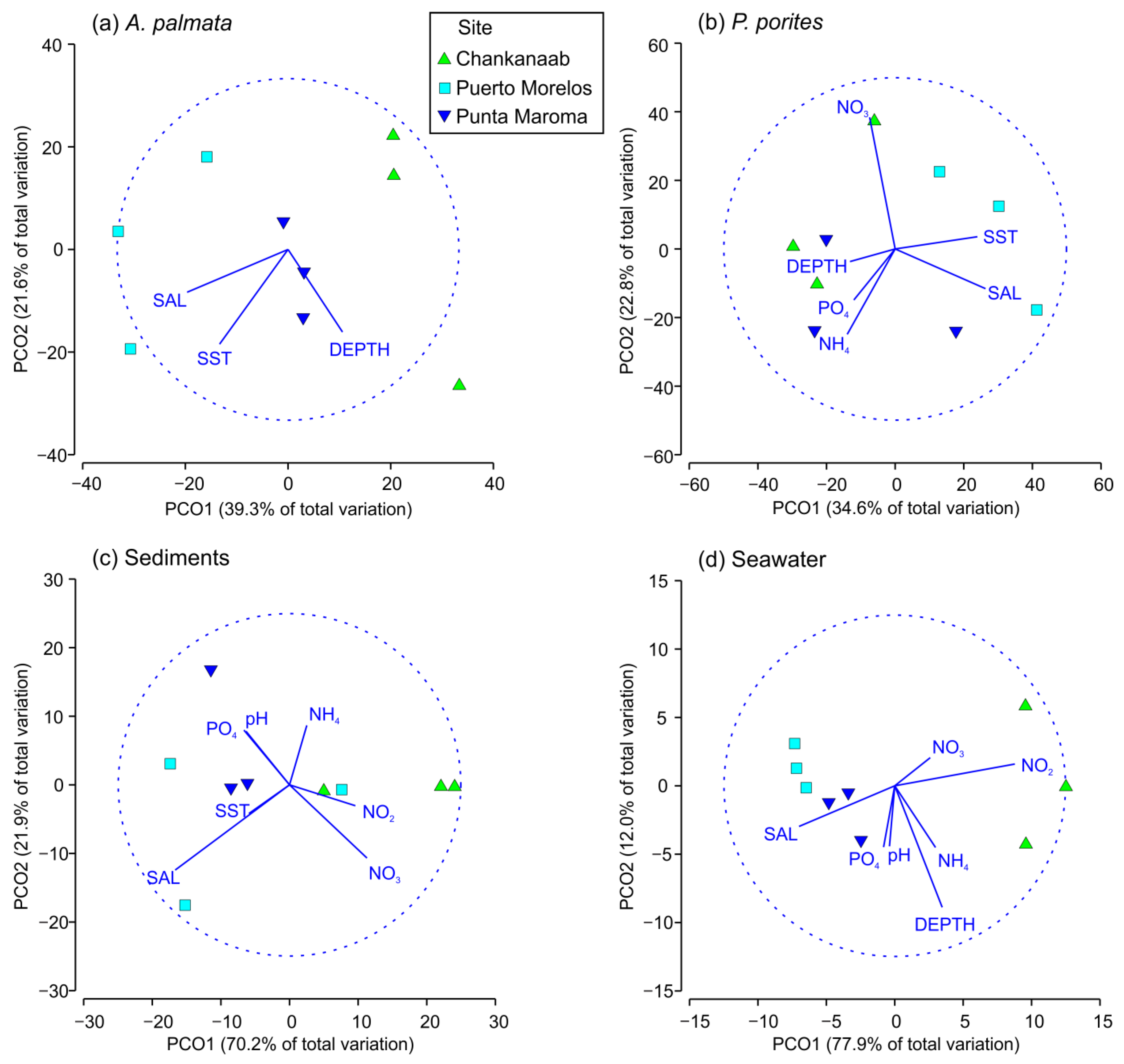 Diversity 15 00964 g005 Diversity 15 00964 g005