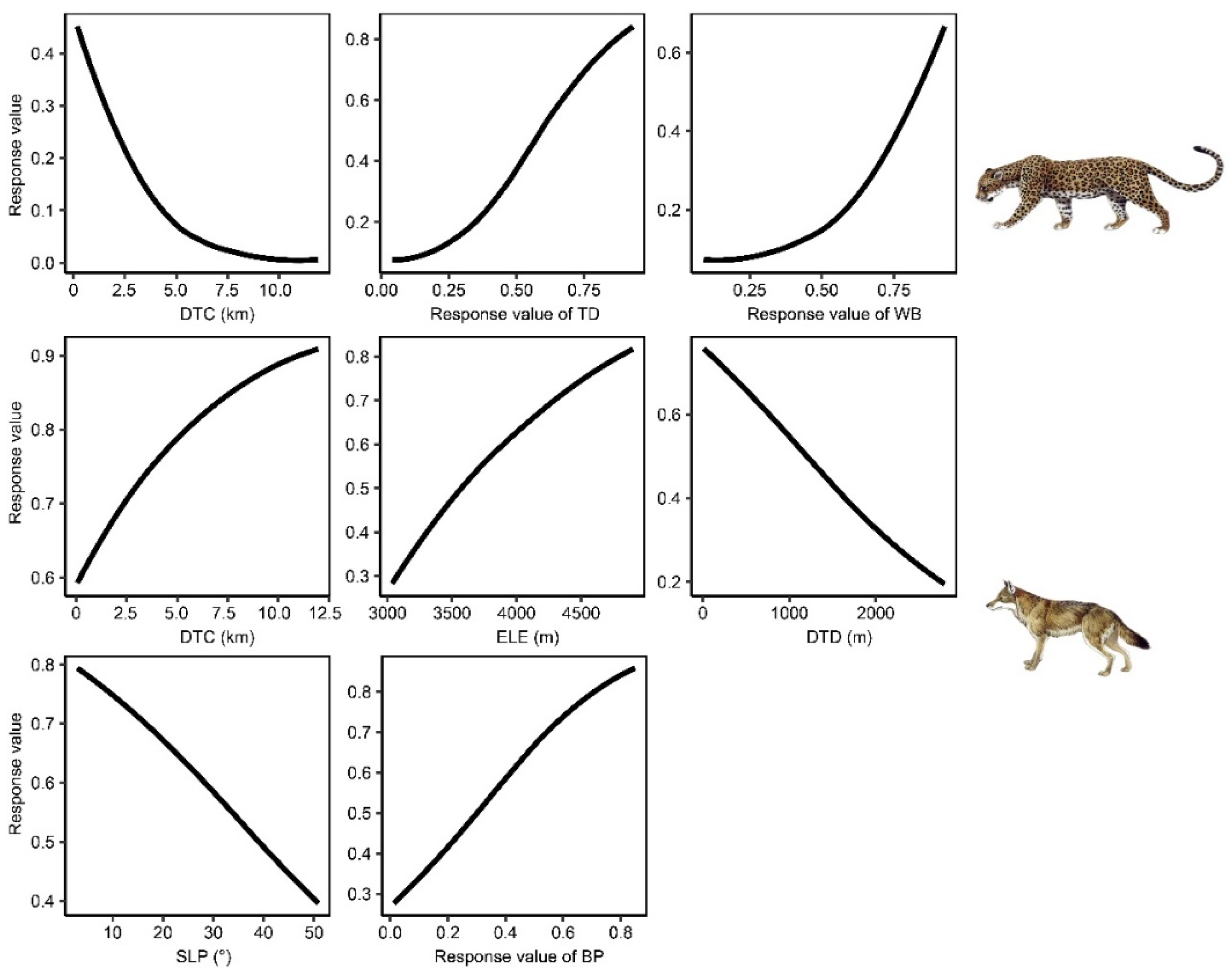Diversity 15 00968 g003